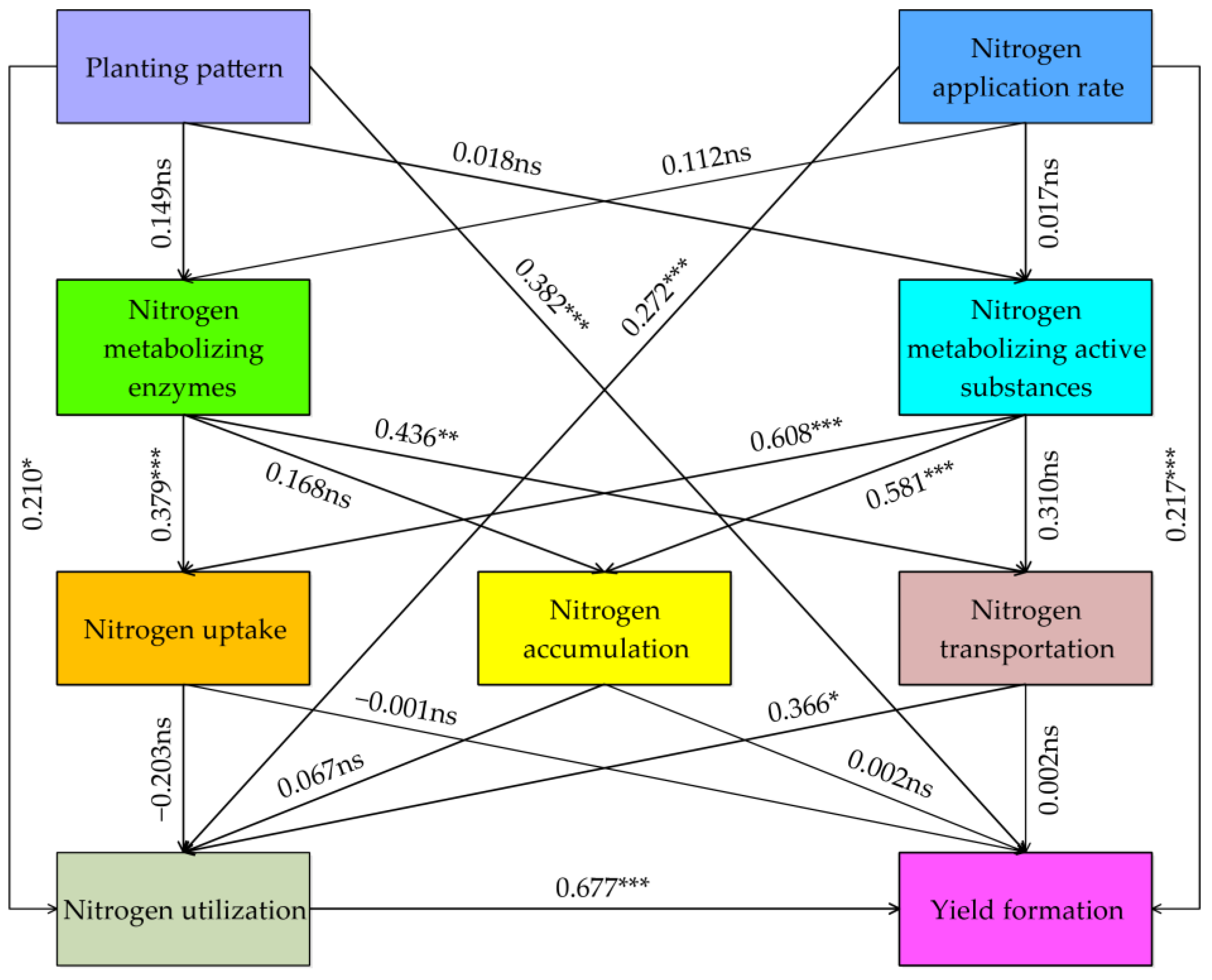 Plants 14 01384 g006