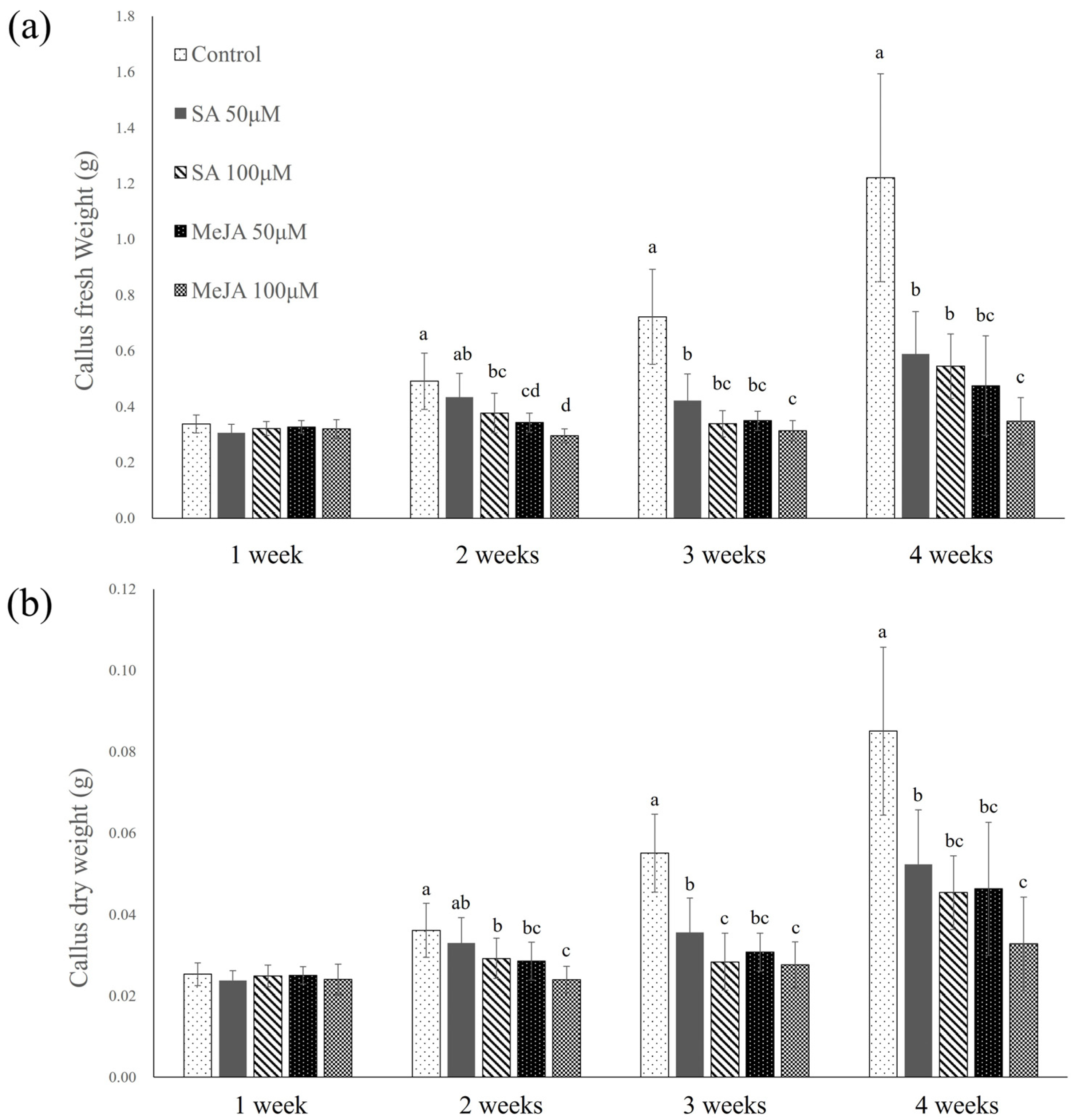 Plants 14 01386 g002