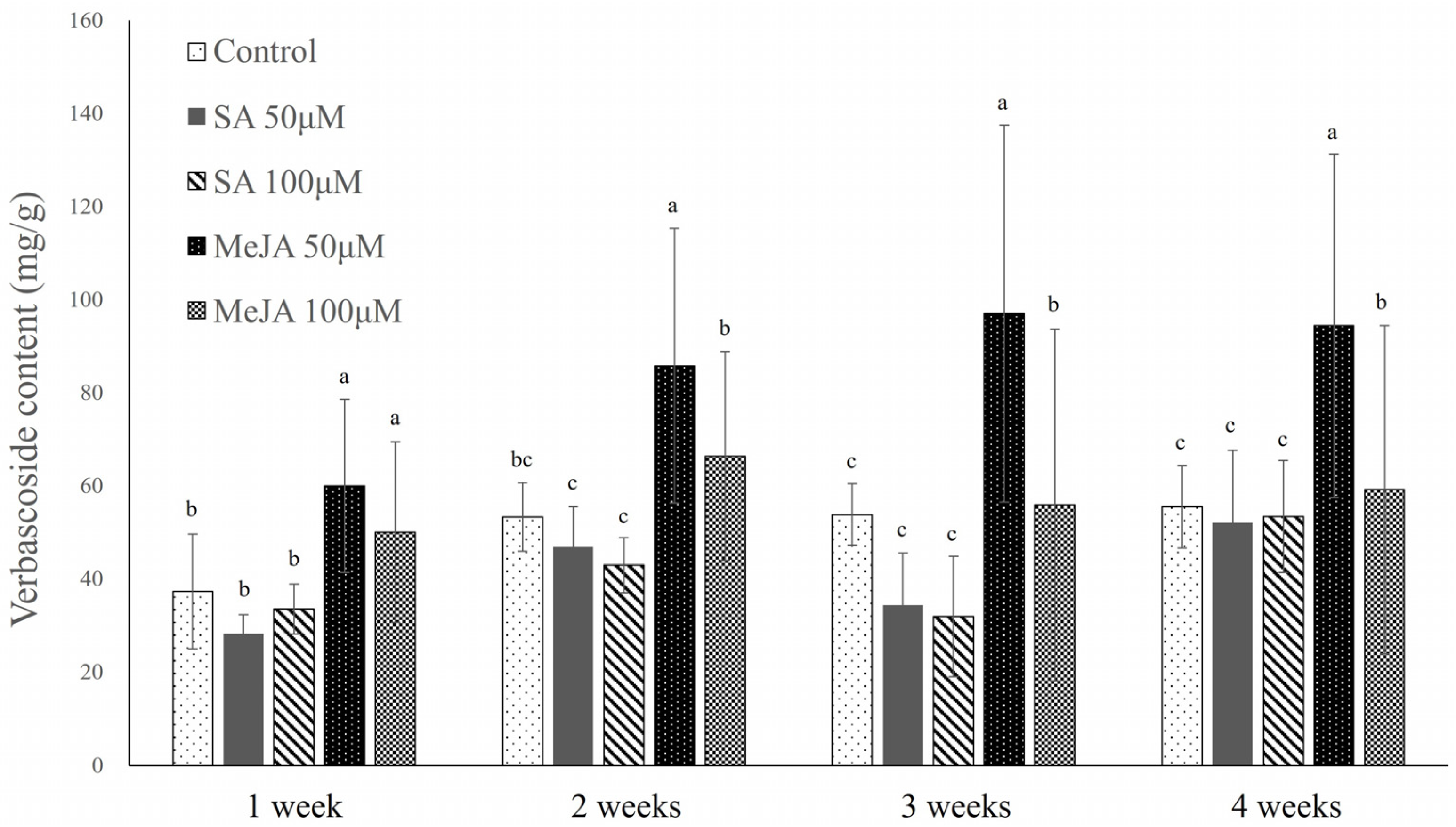 Plants 14 01386 g003