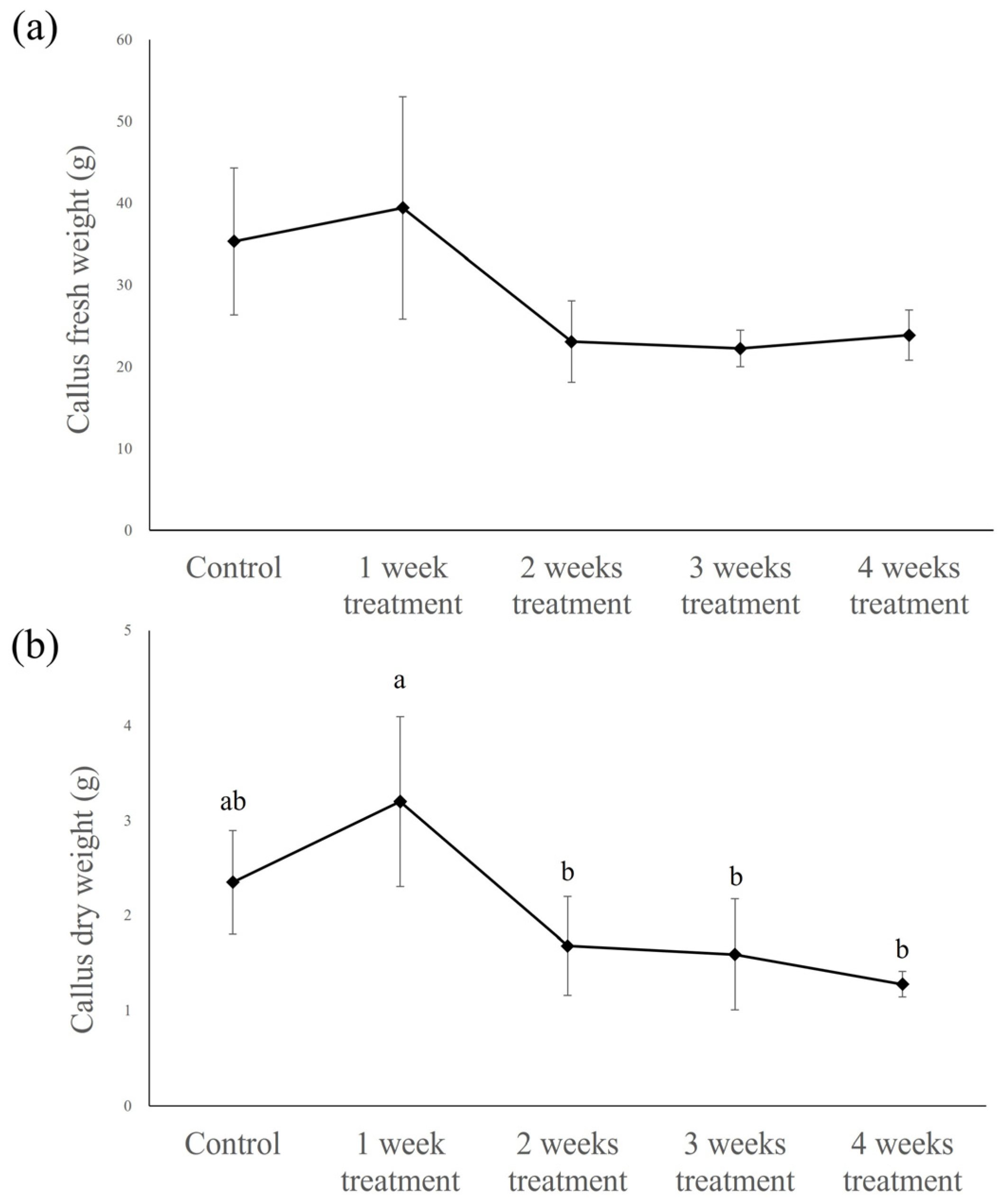 Plants 14 01386 g005