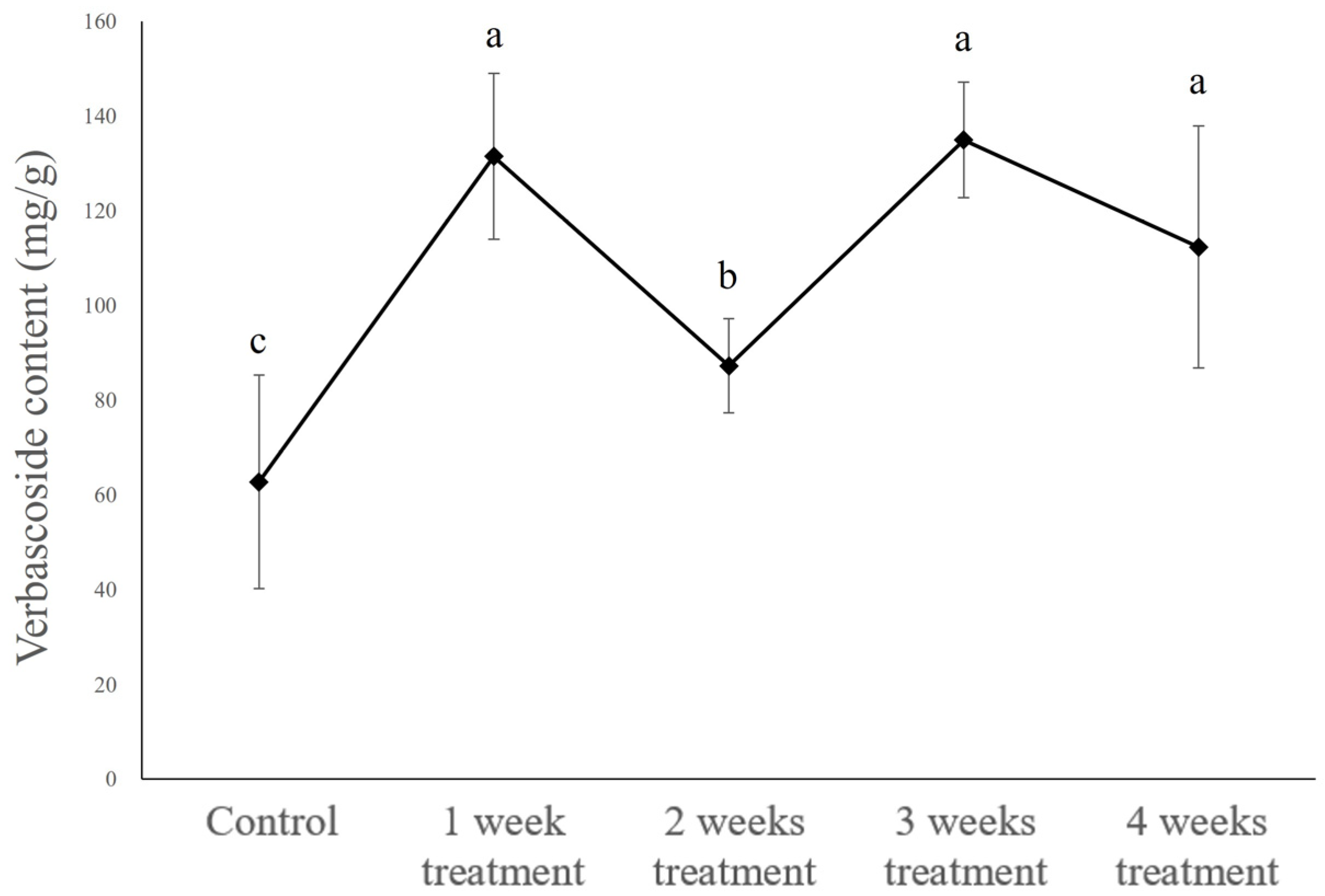 Plants 14 01386 g006