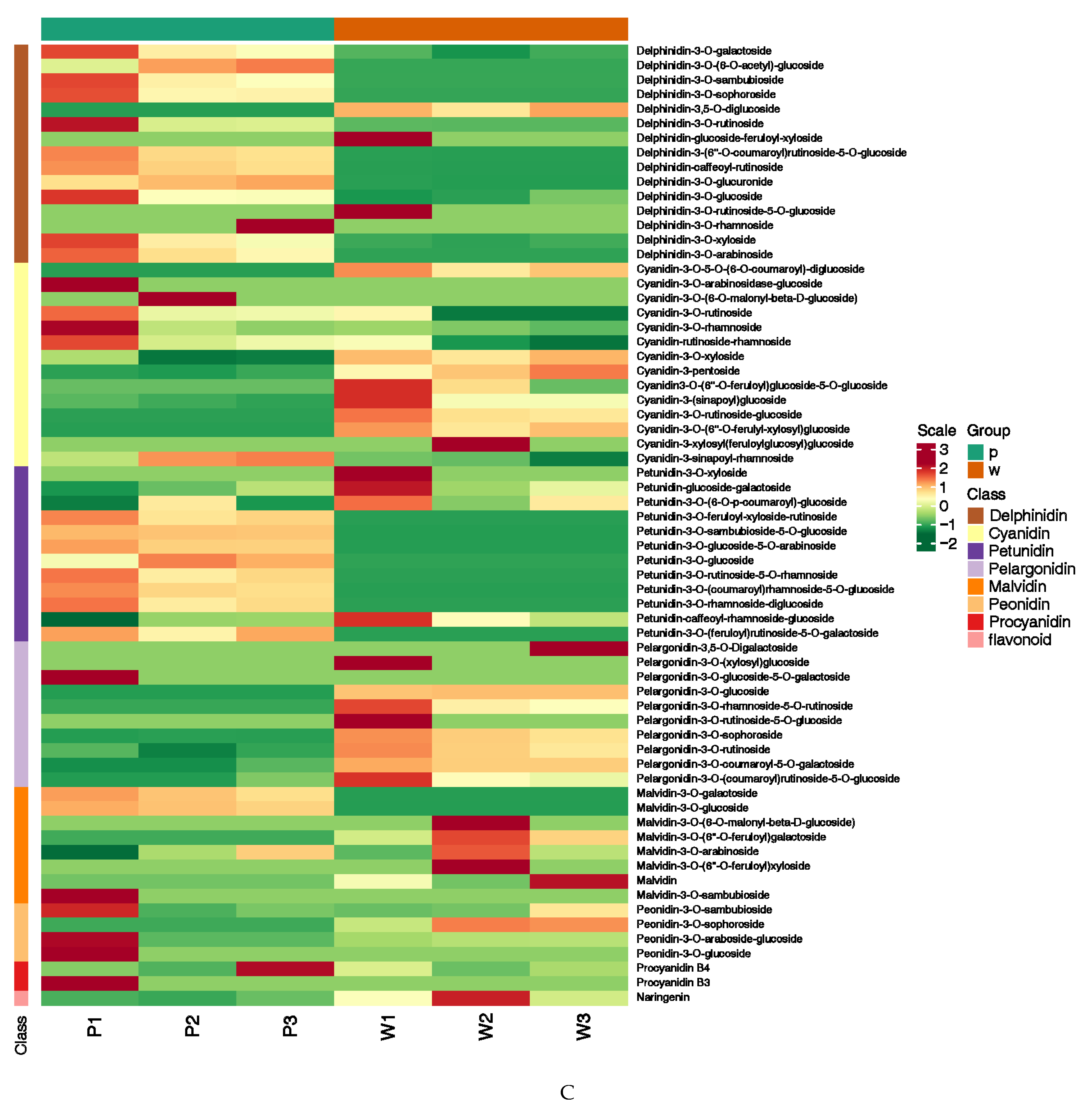 Plants 14 01387 g002b
