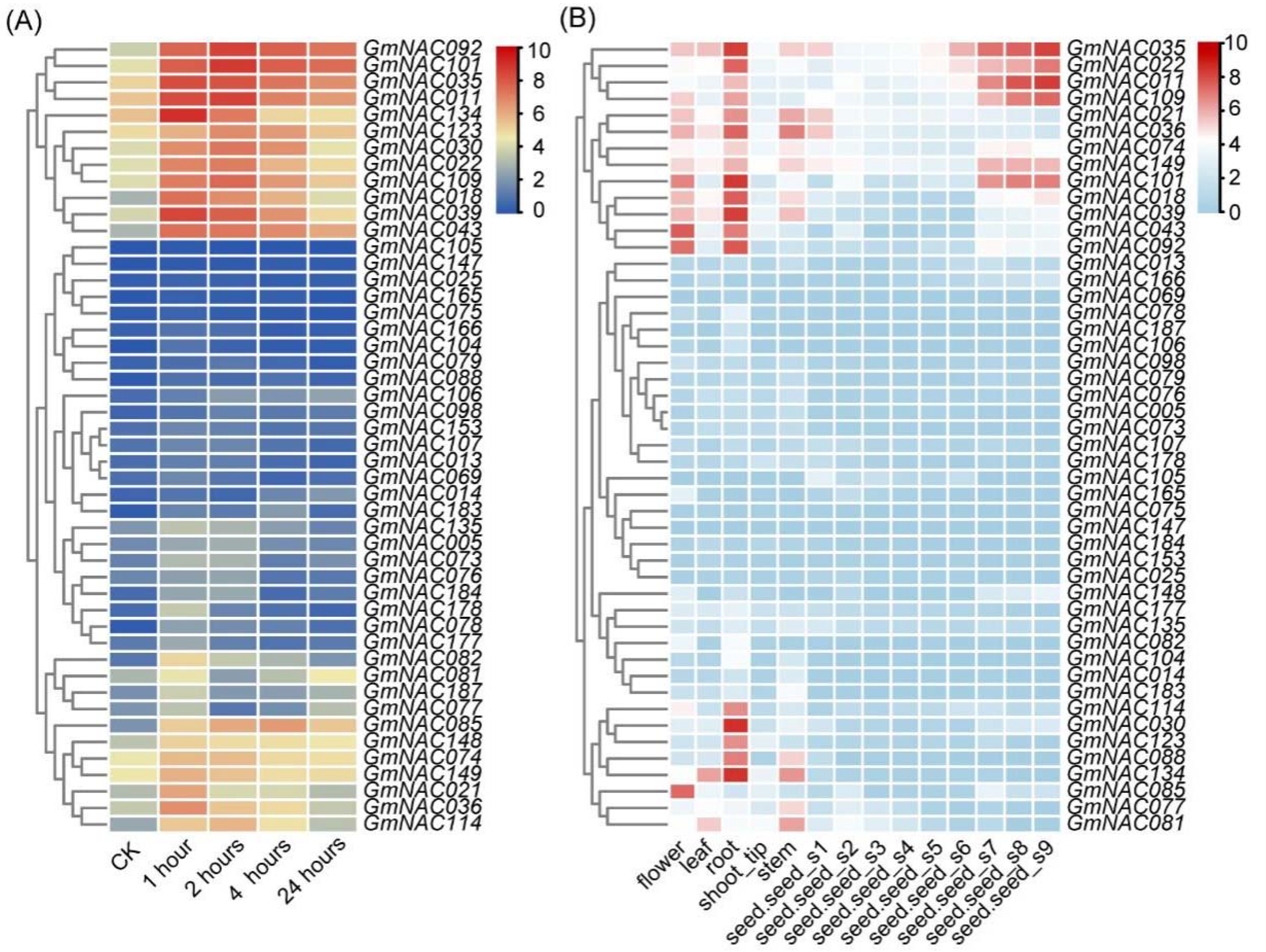 Plants 14 01391 g001