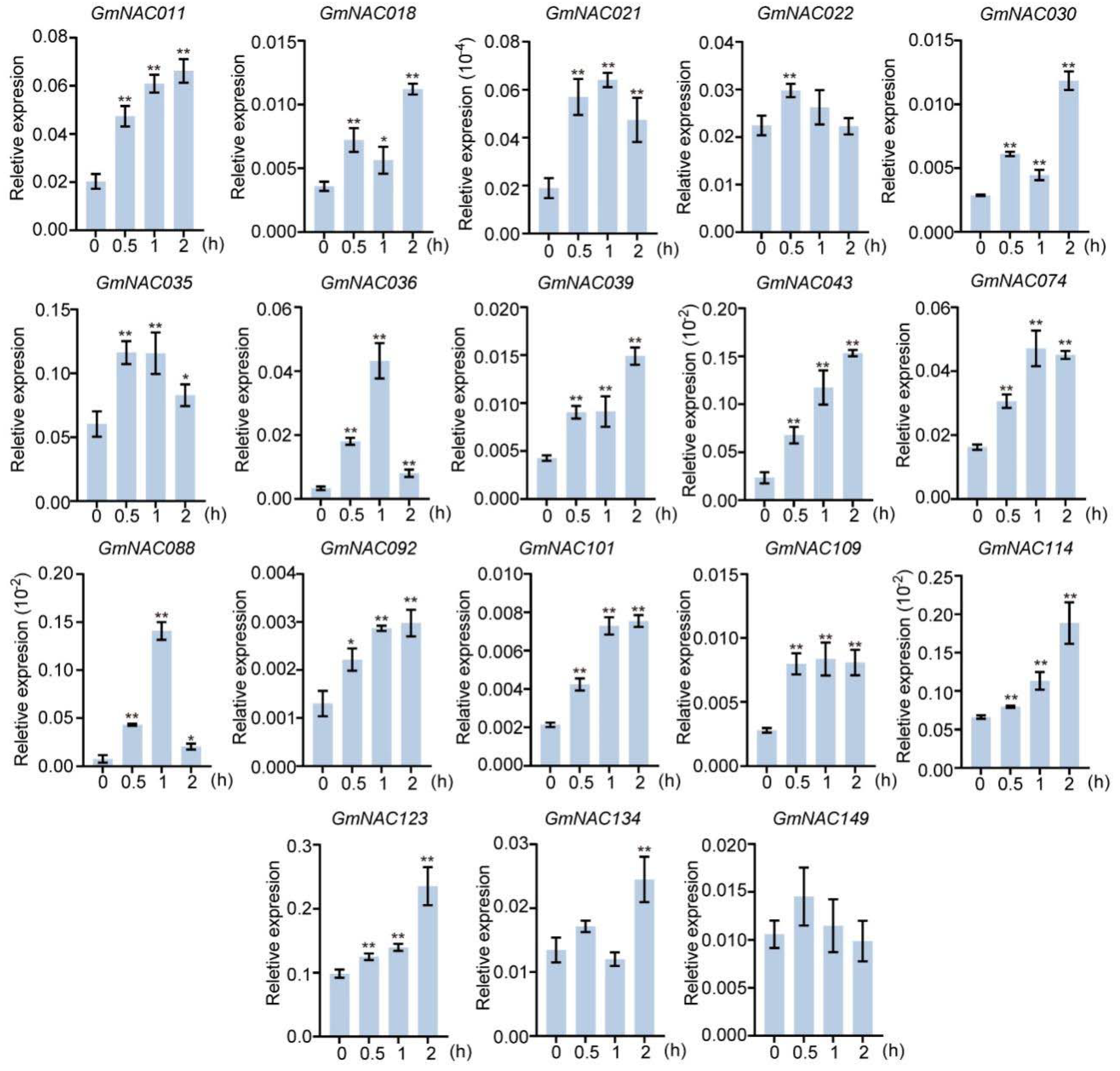 Plants 14 01391 g002