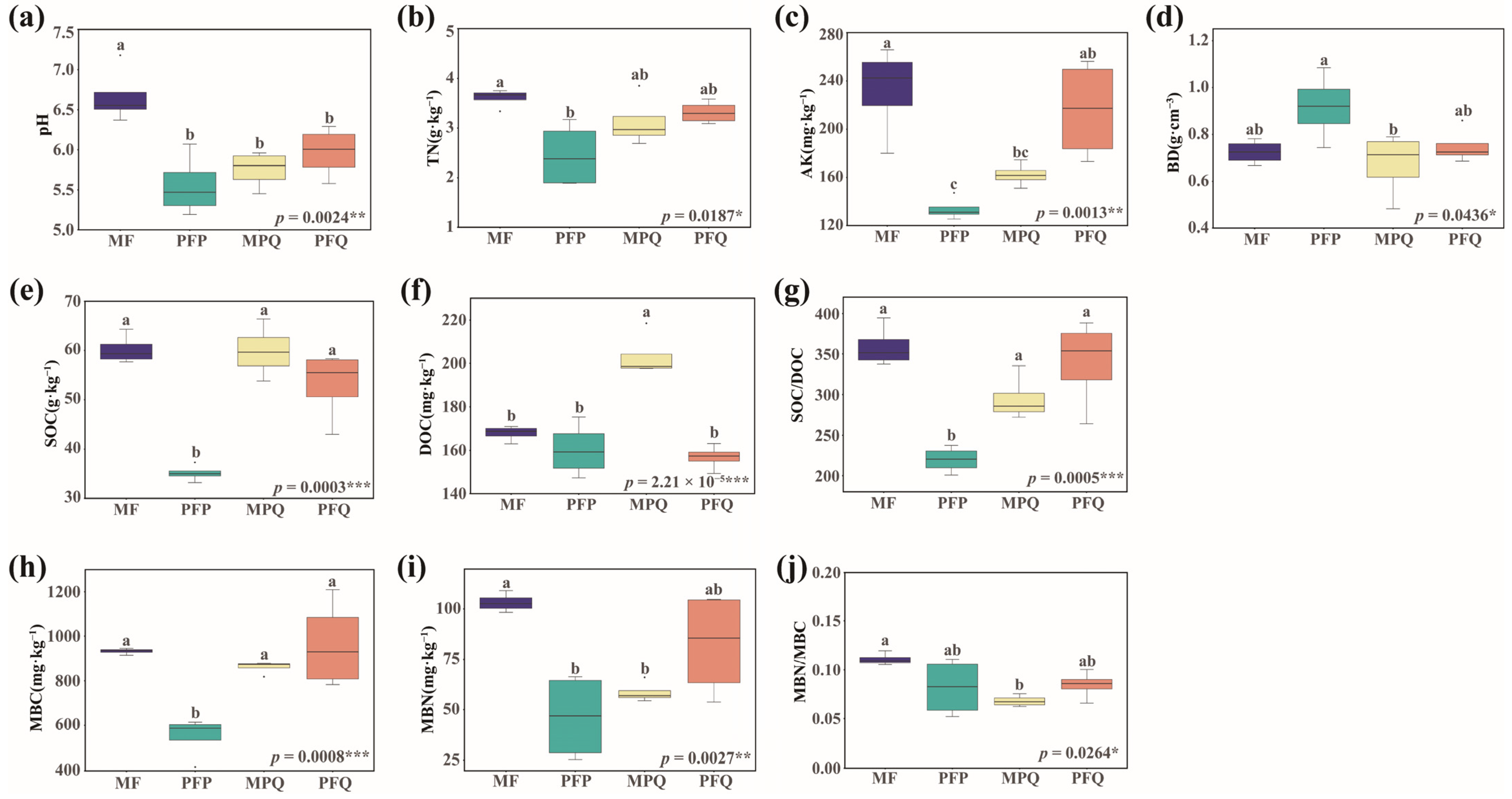 Plants 14 01392 g002