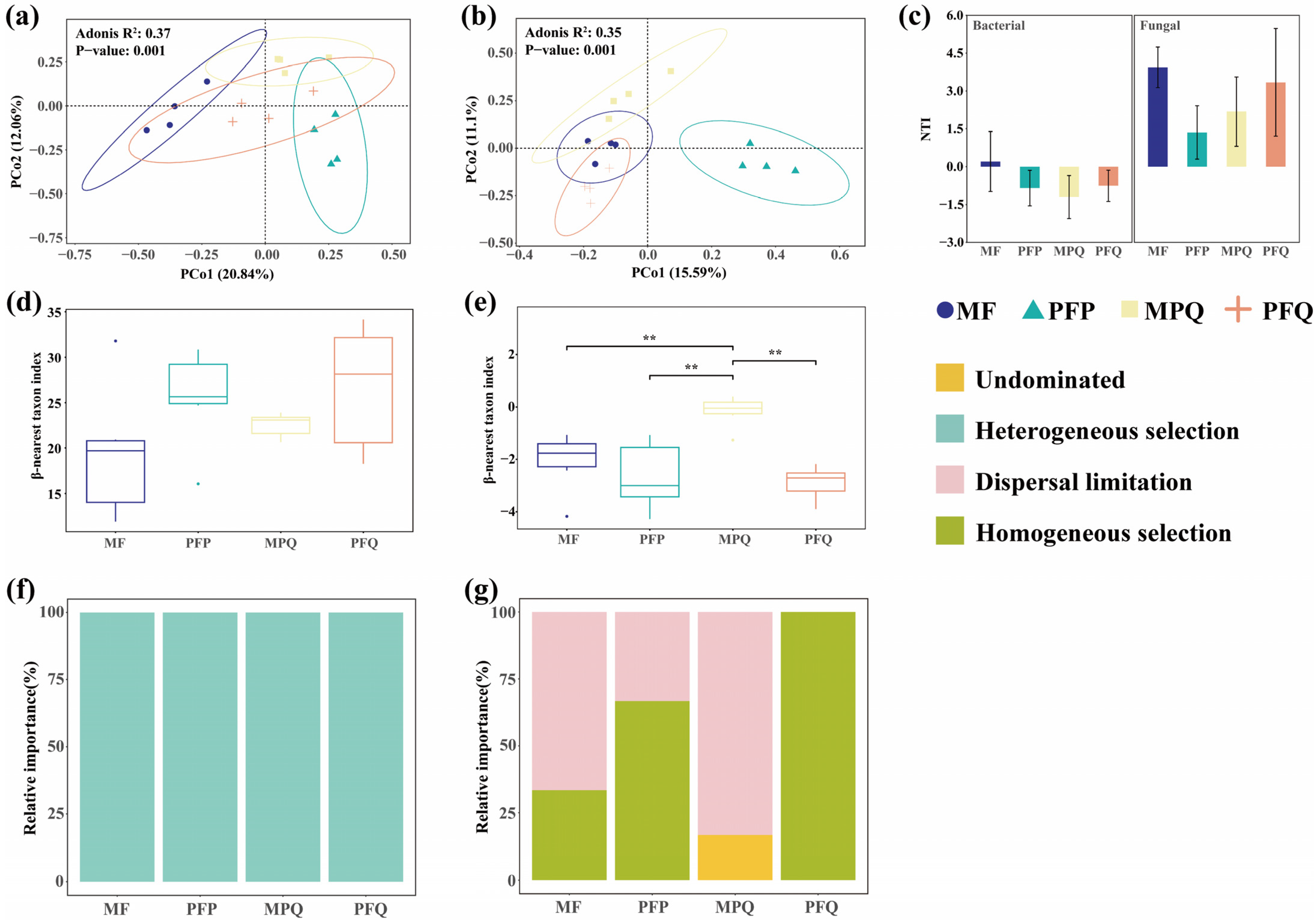 Plants 14 01392 g003