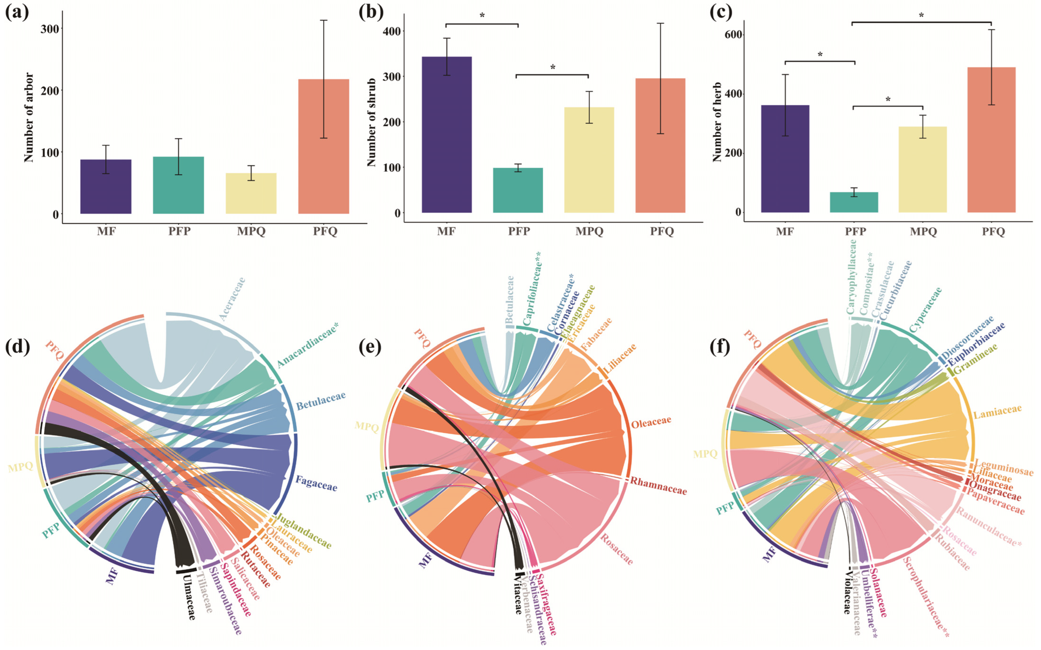 Plants 14 01392 g004