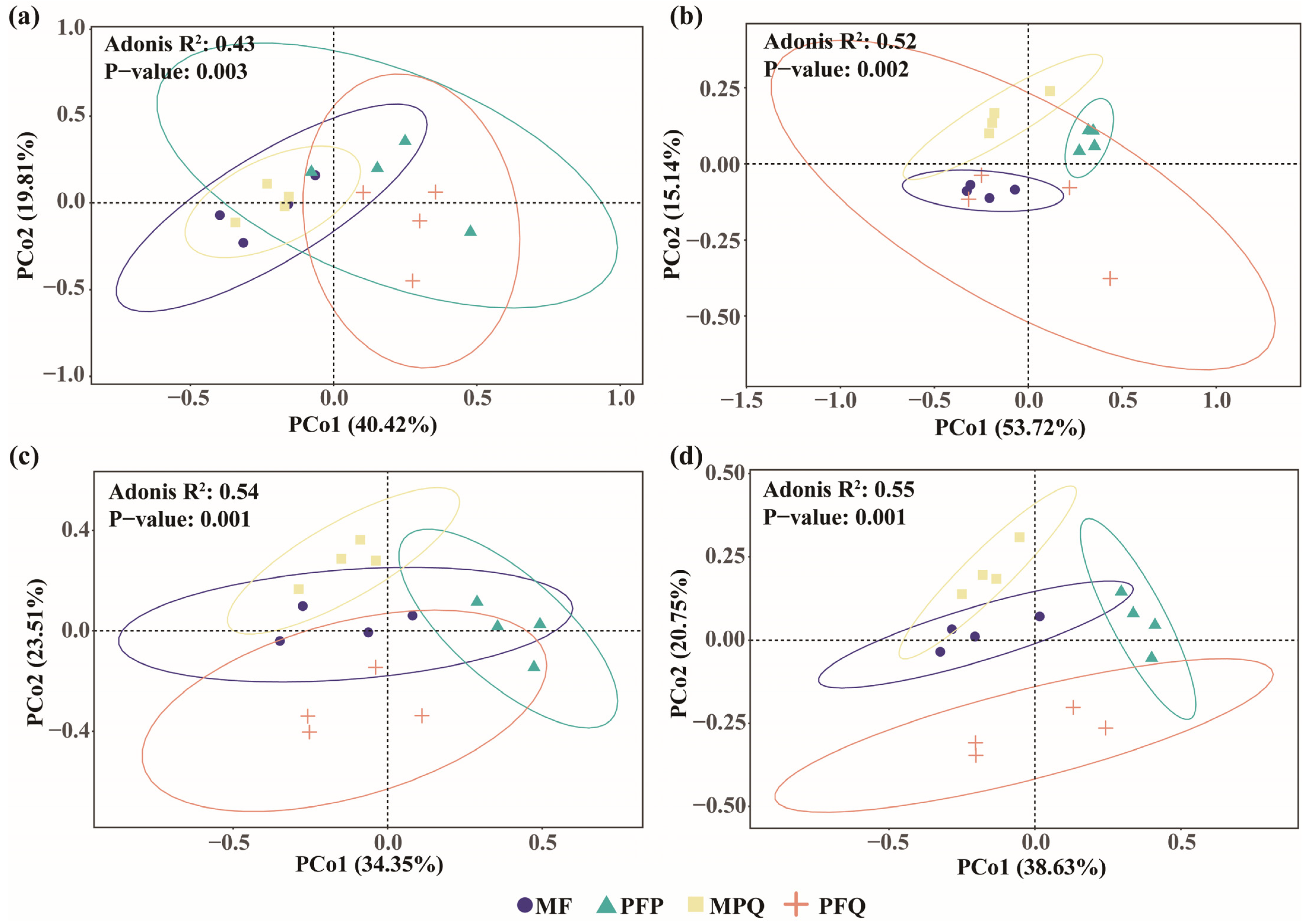Plants 14 01392 g005
