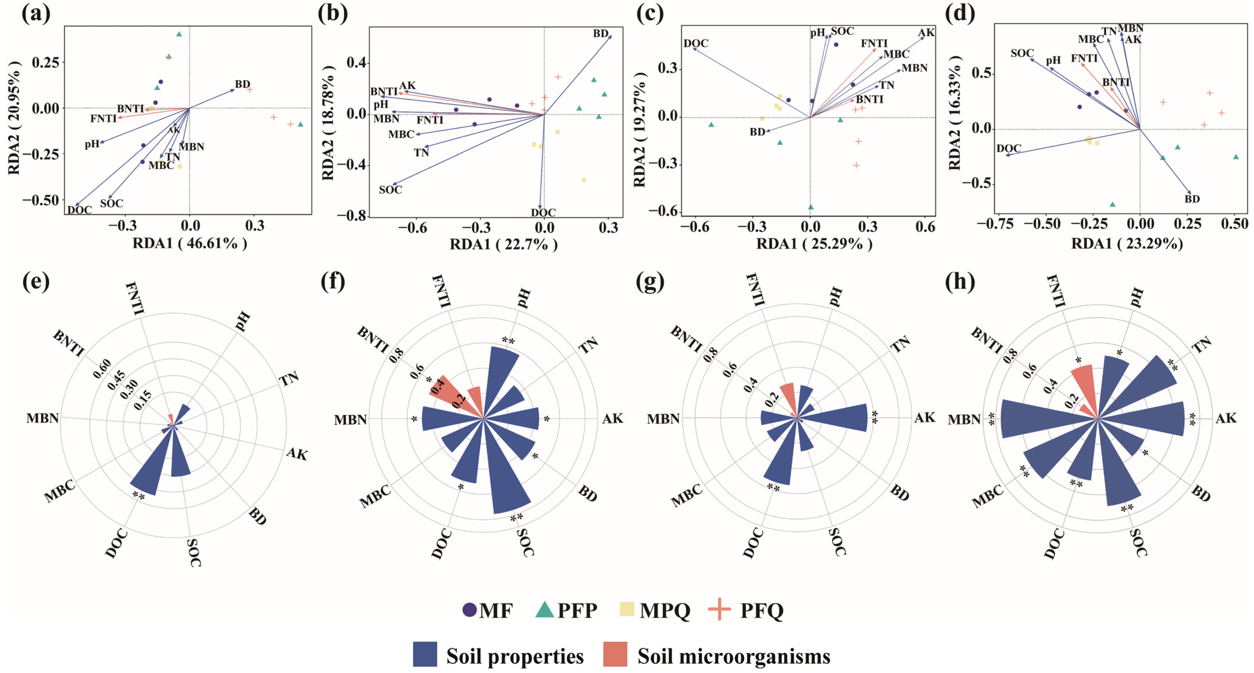 Plants 14 01392 g006