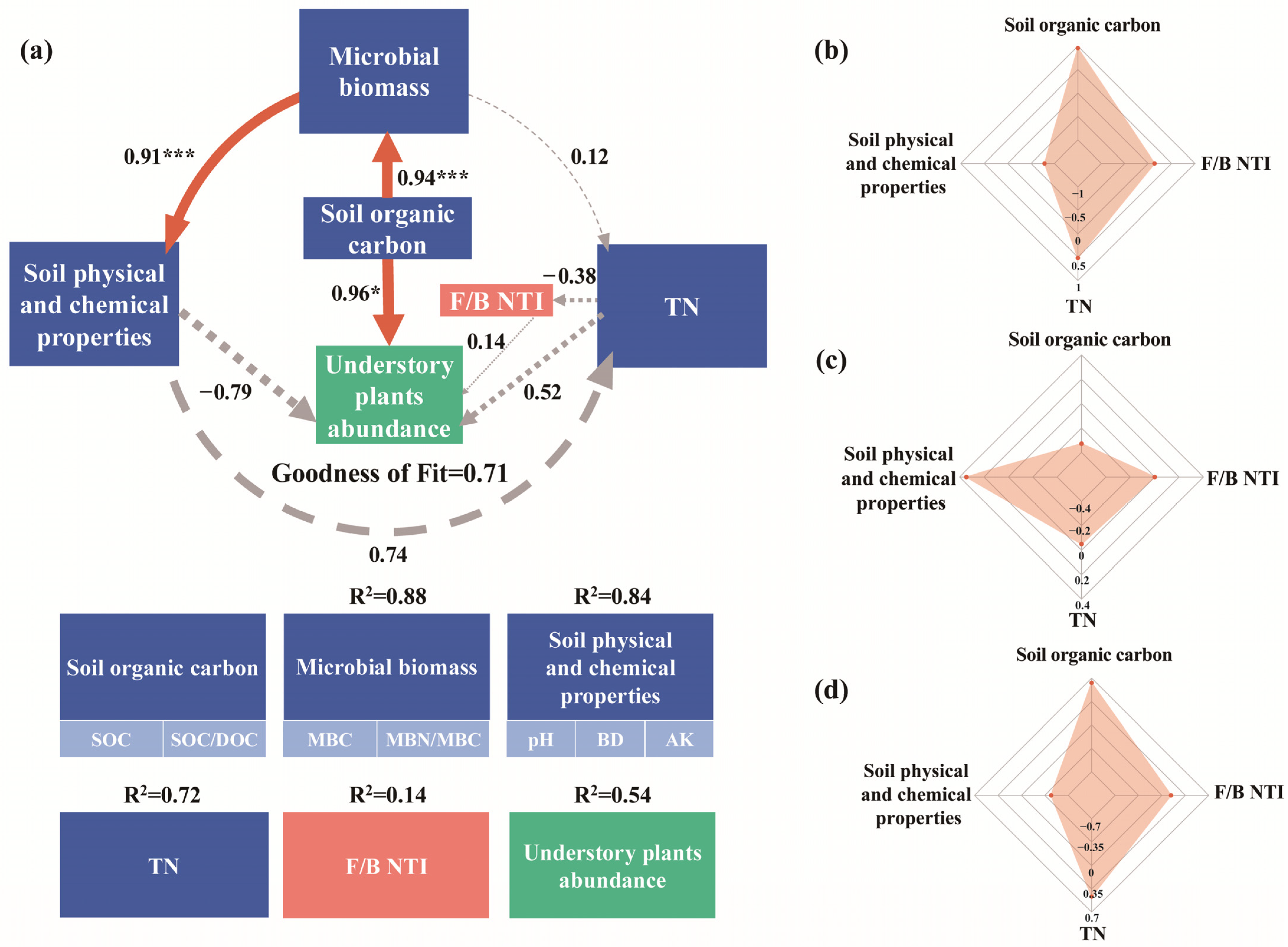 Plants 14 01392 g007
