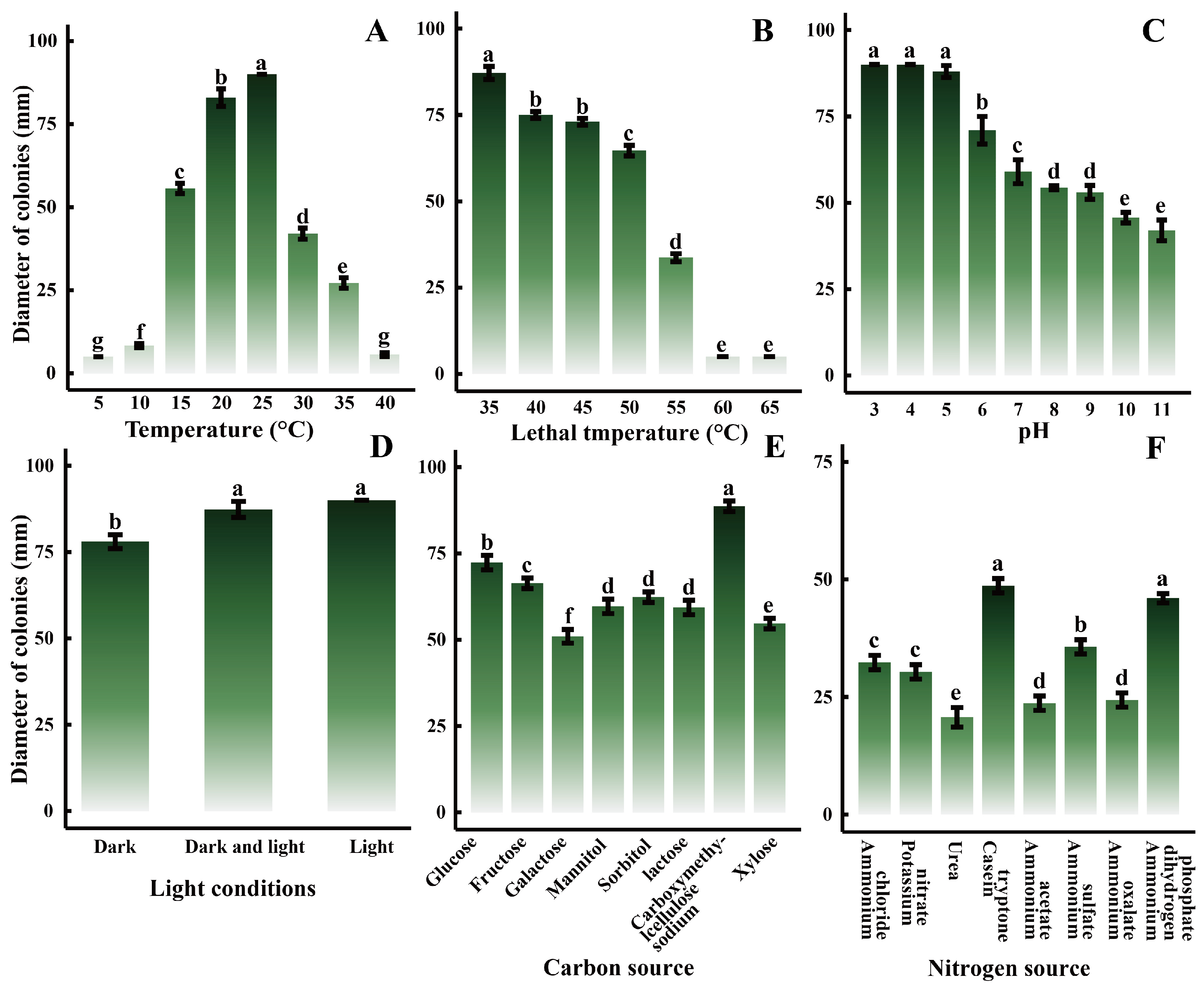 Plants 14 01393 g006