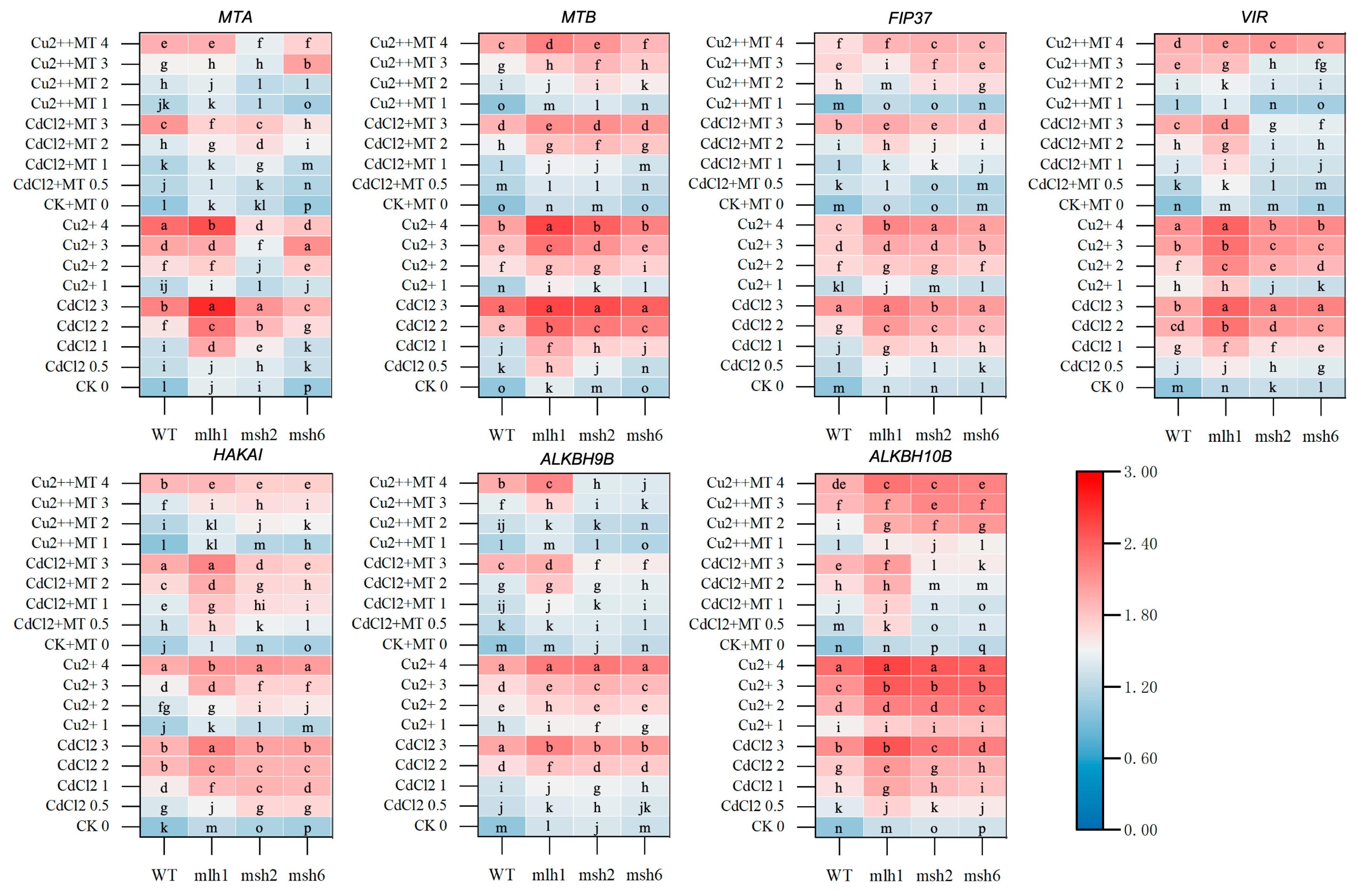 Plants 14 01398 g004