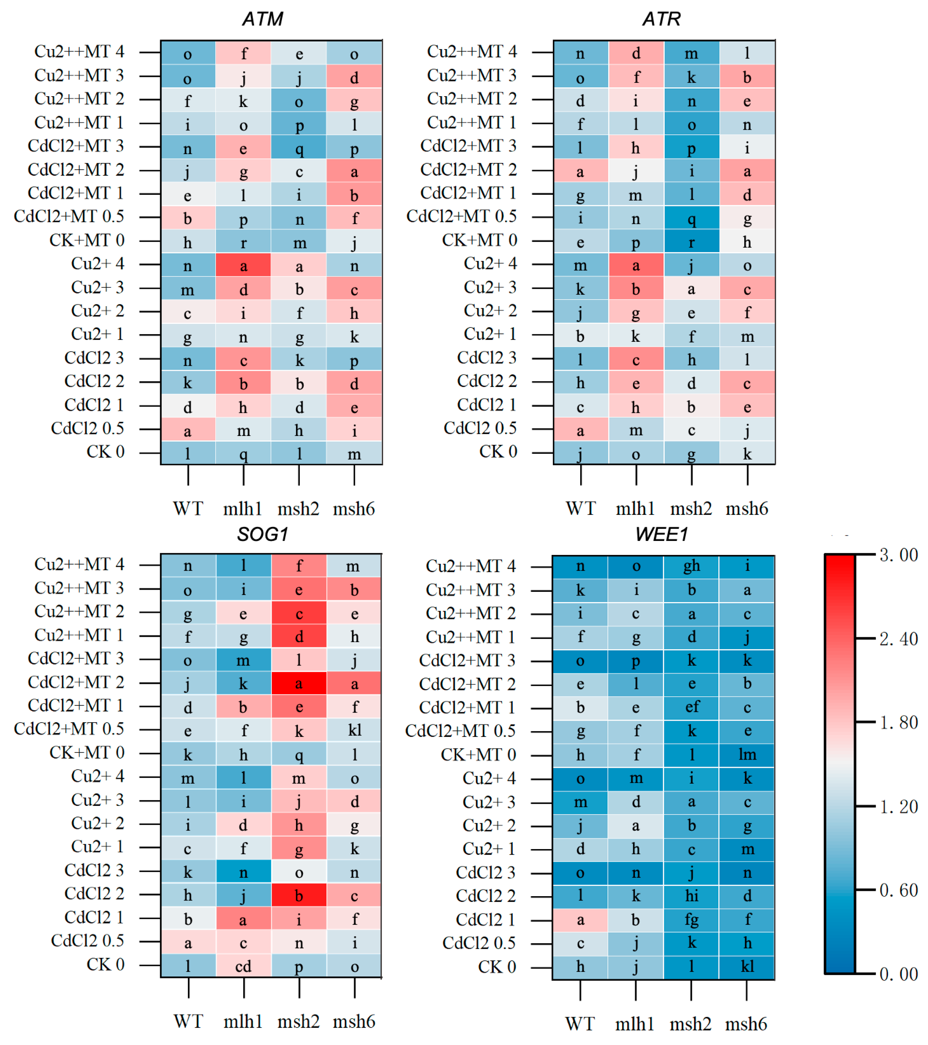 Plants 14 01398 g006