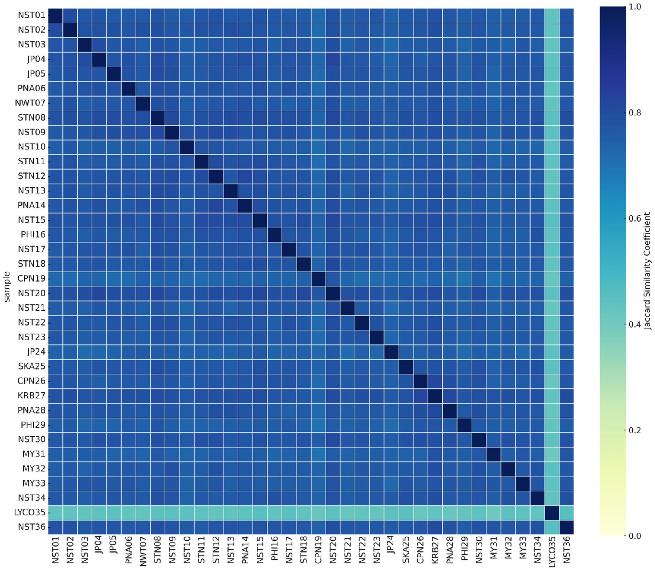 Plants 14 01400 g004