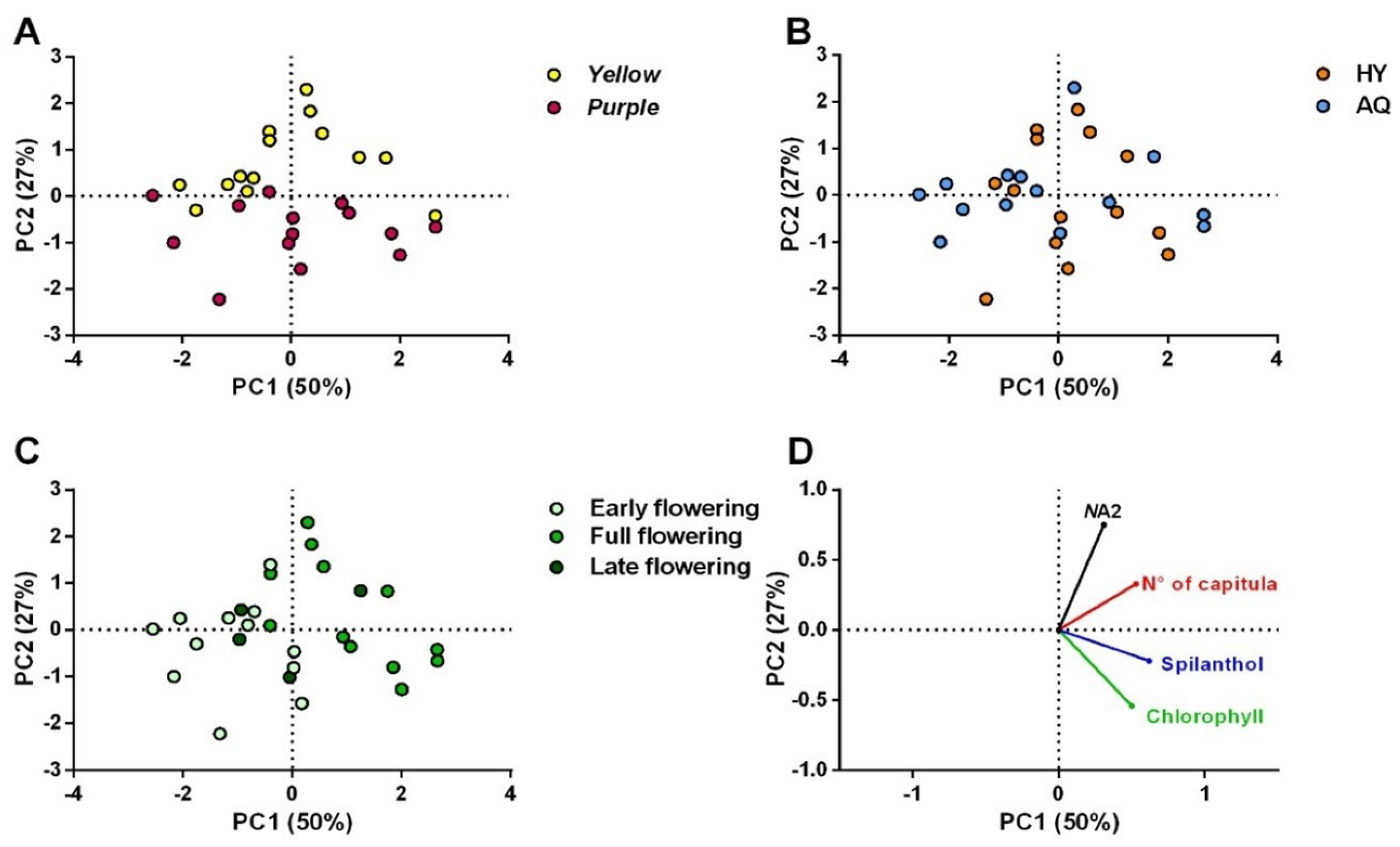 Plants 14 01401 g003