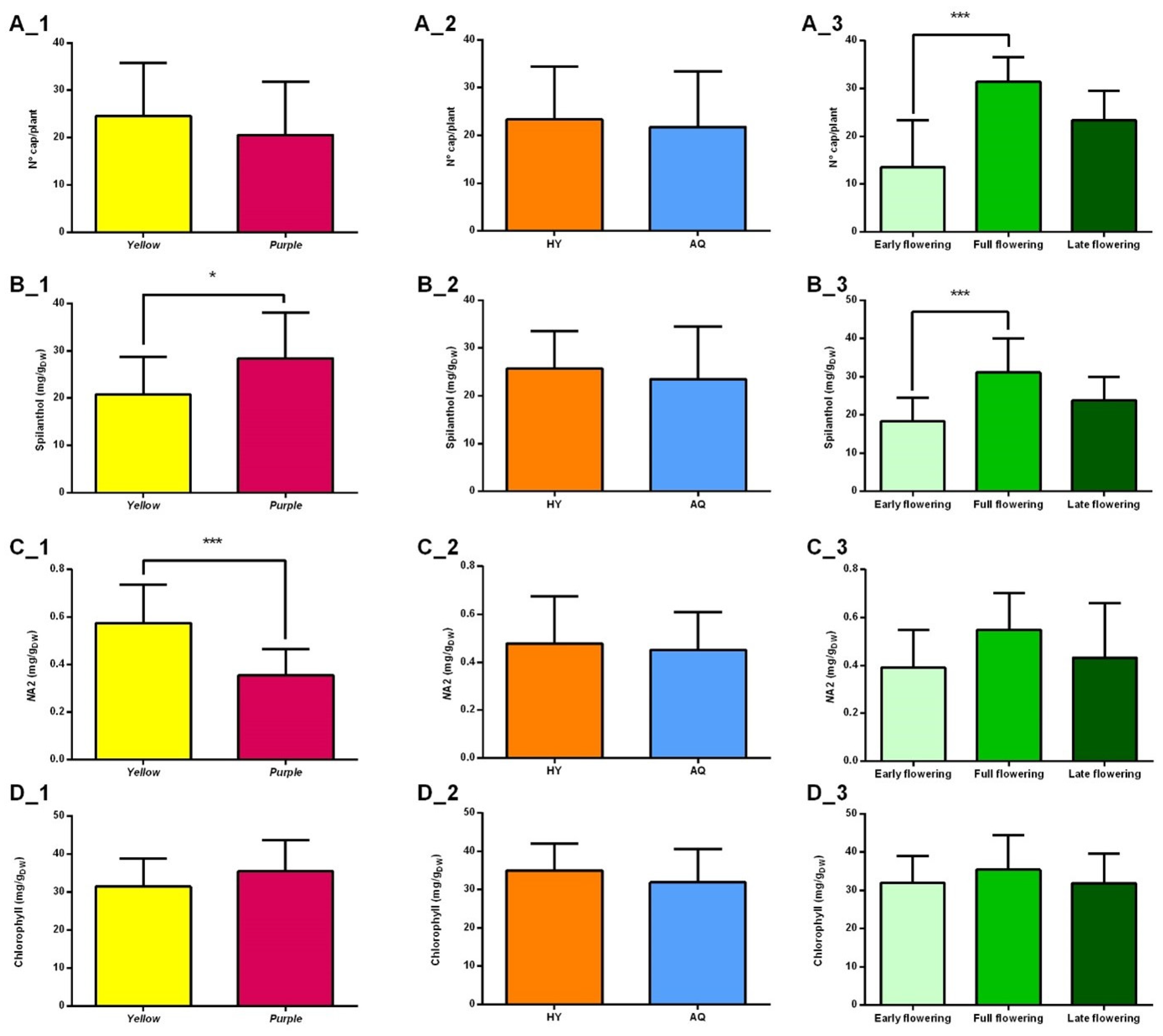 Plants 14 01401 g004