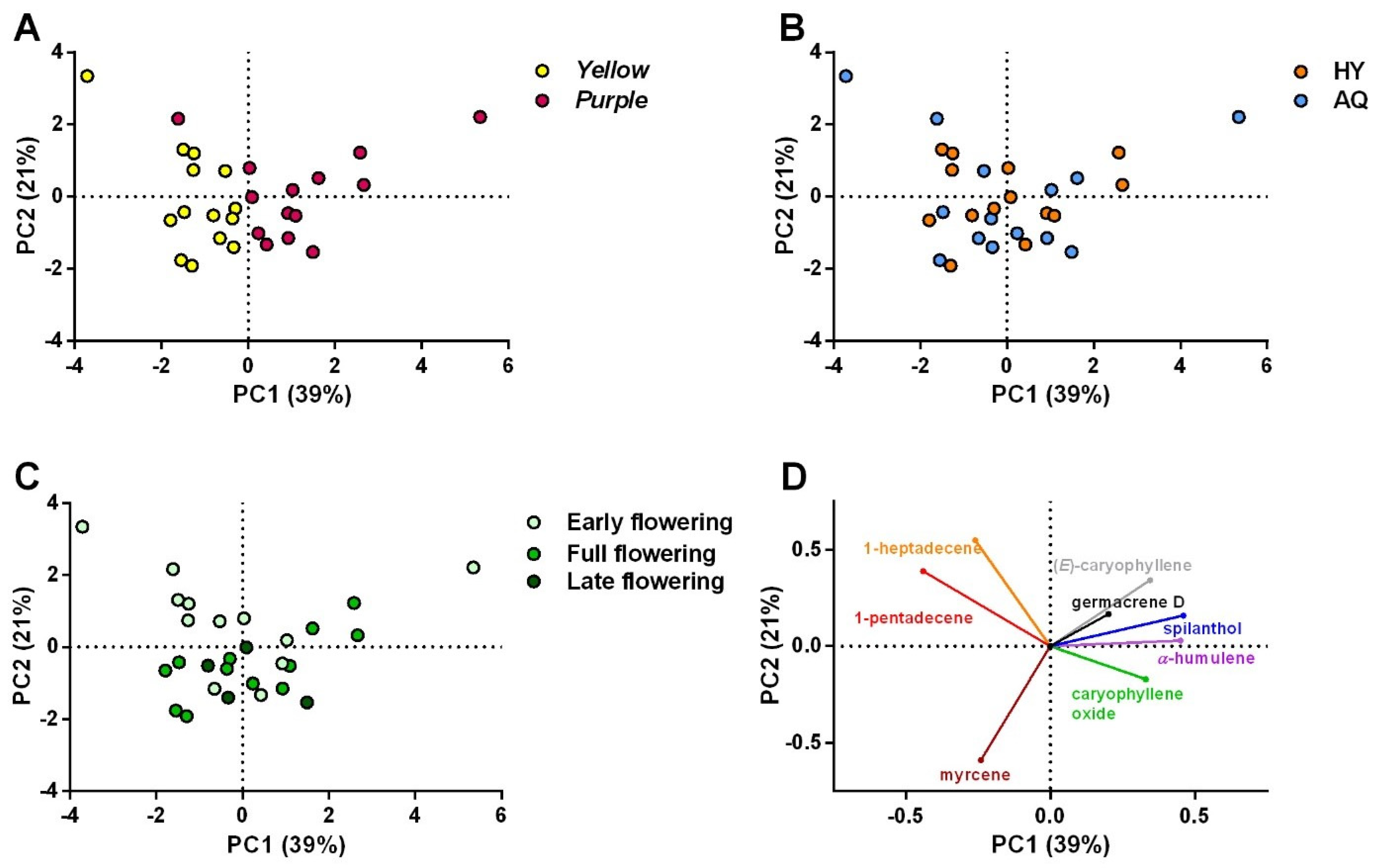 Plants 14 01401 g005
