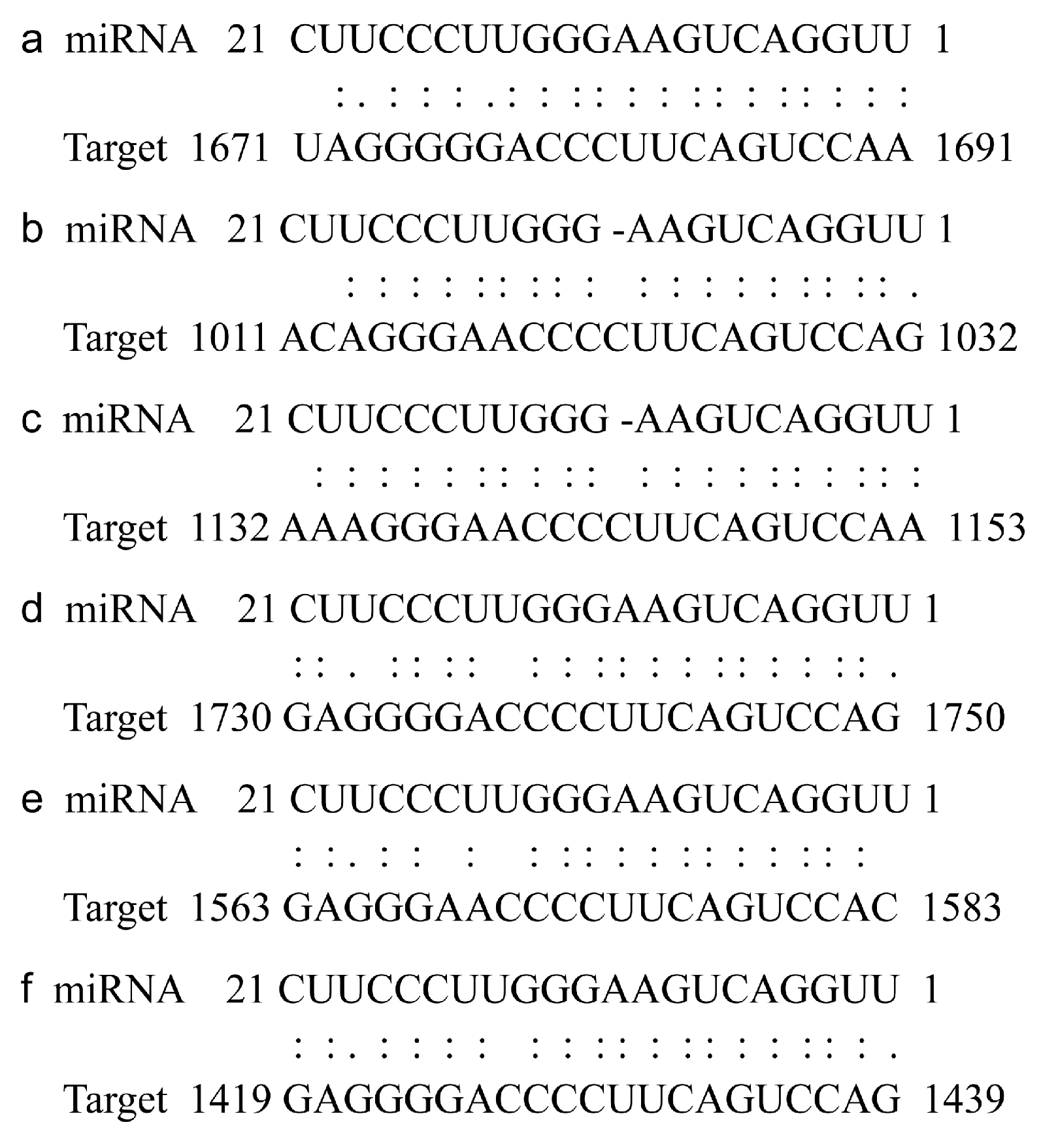 Plants 14 01403 g004