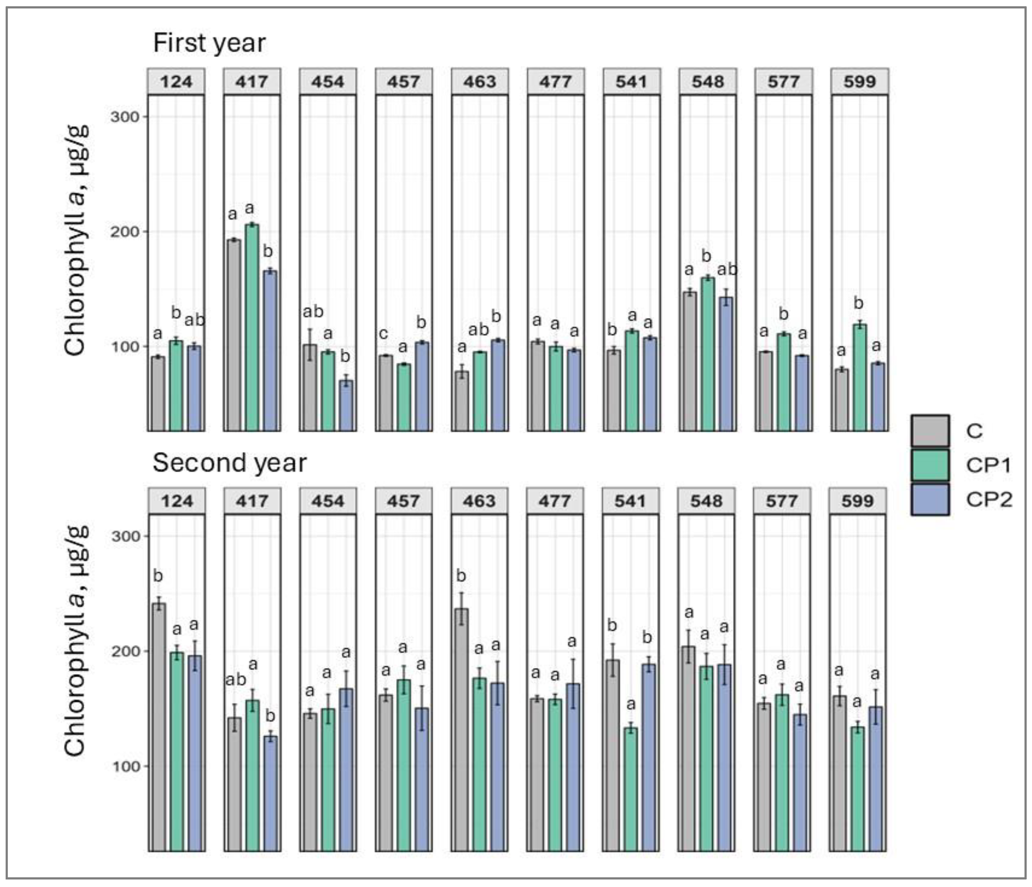 Plants 14 01404 g001