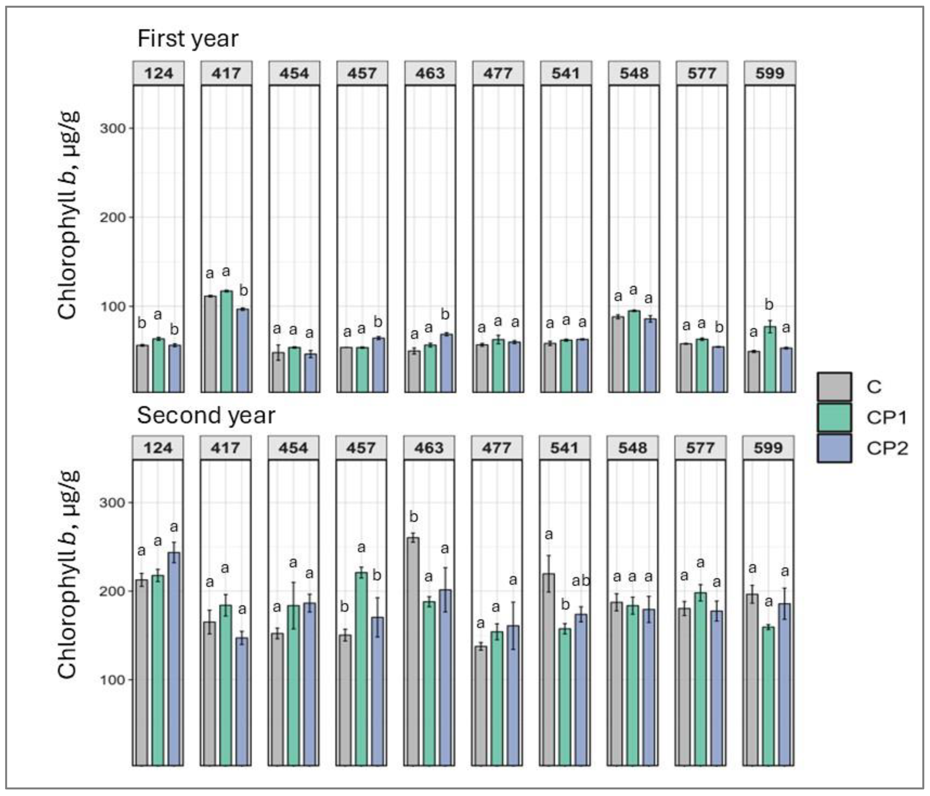 Plants 14 01404 g002