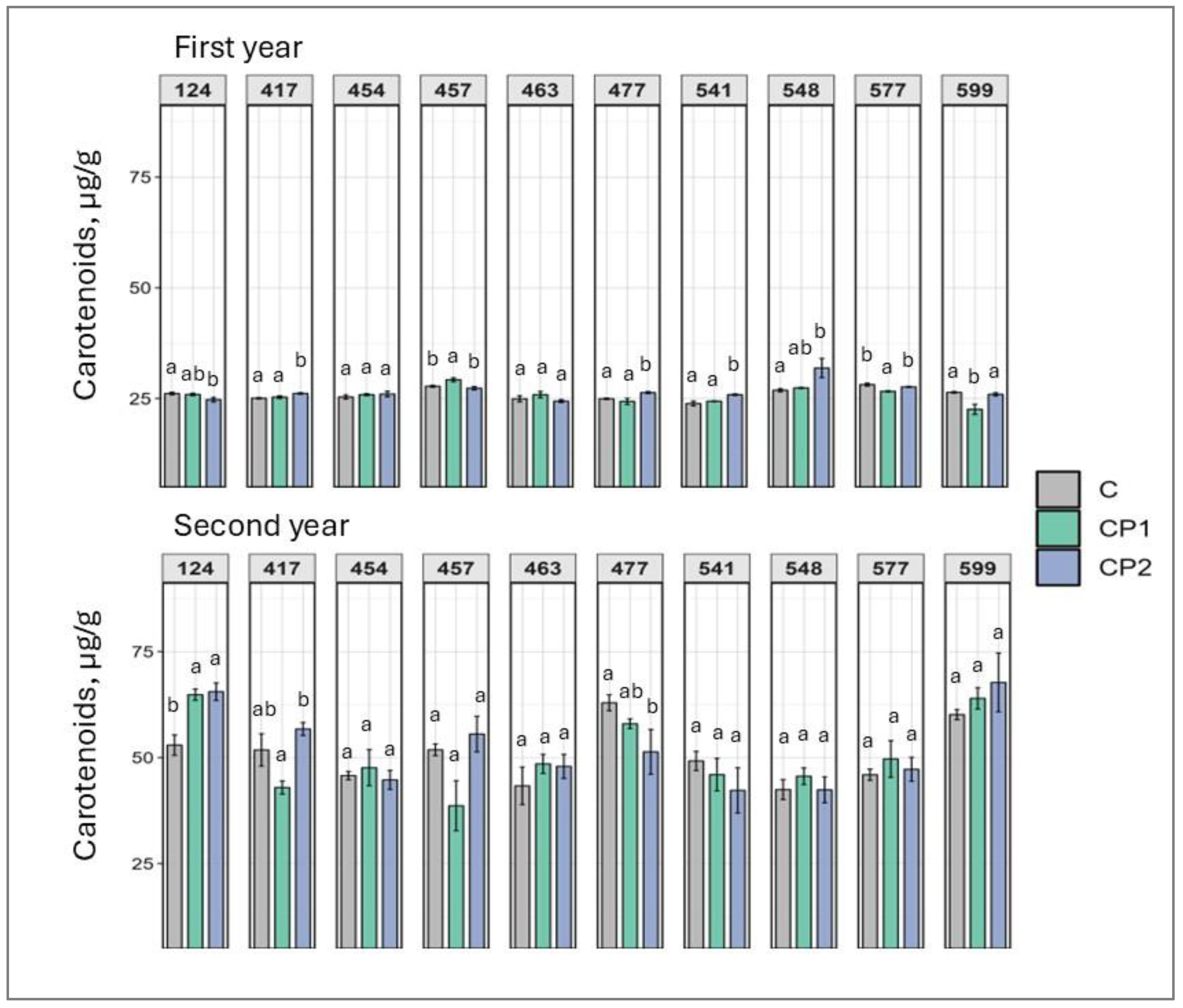 Plants 14 01404 g003