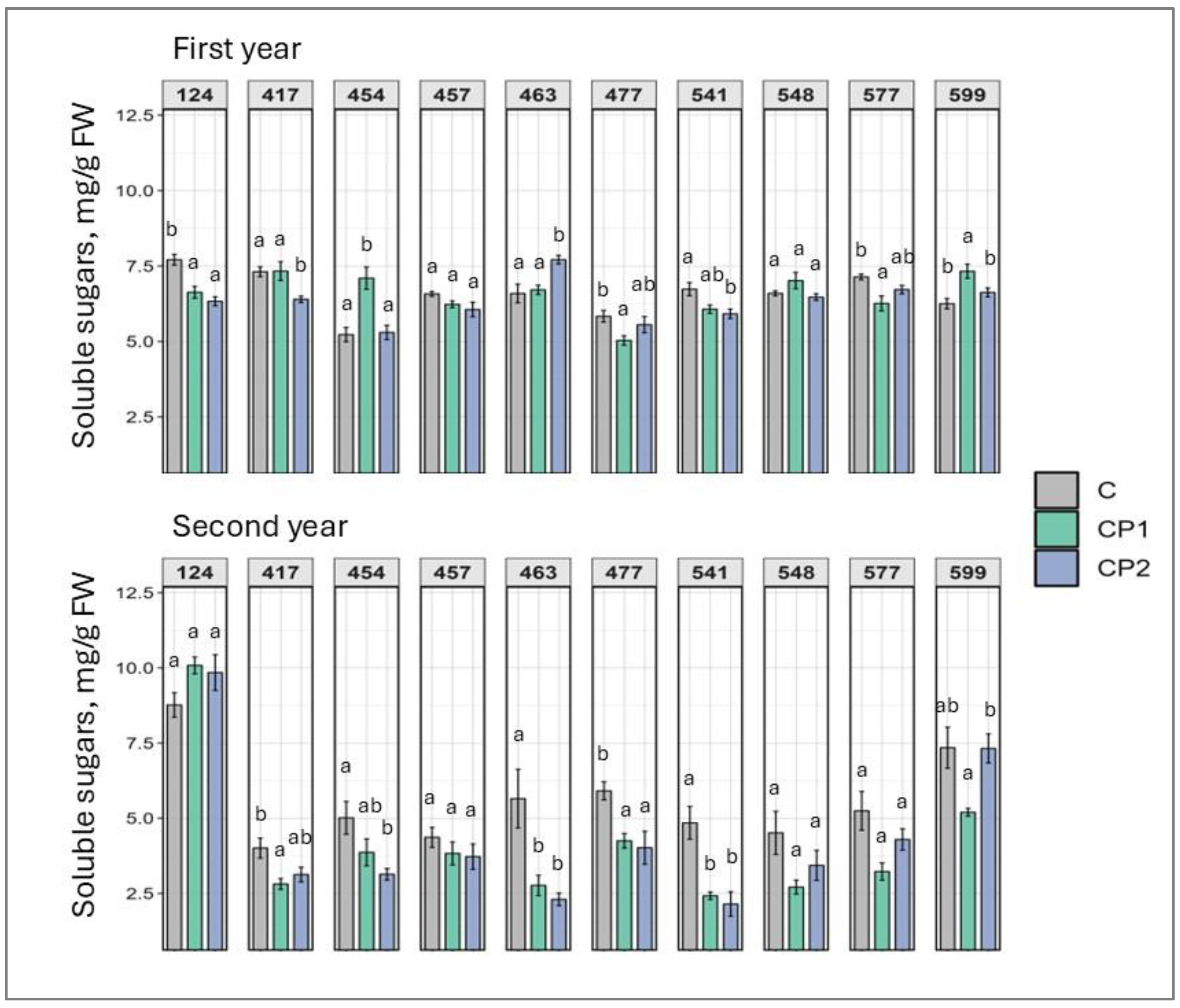 Plants 14 01404 g005