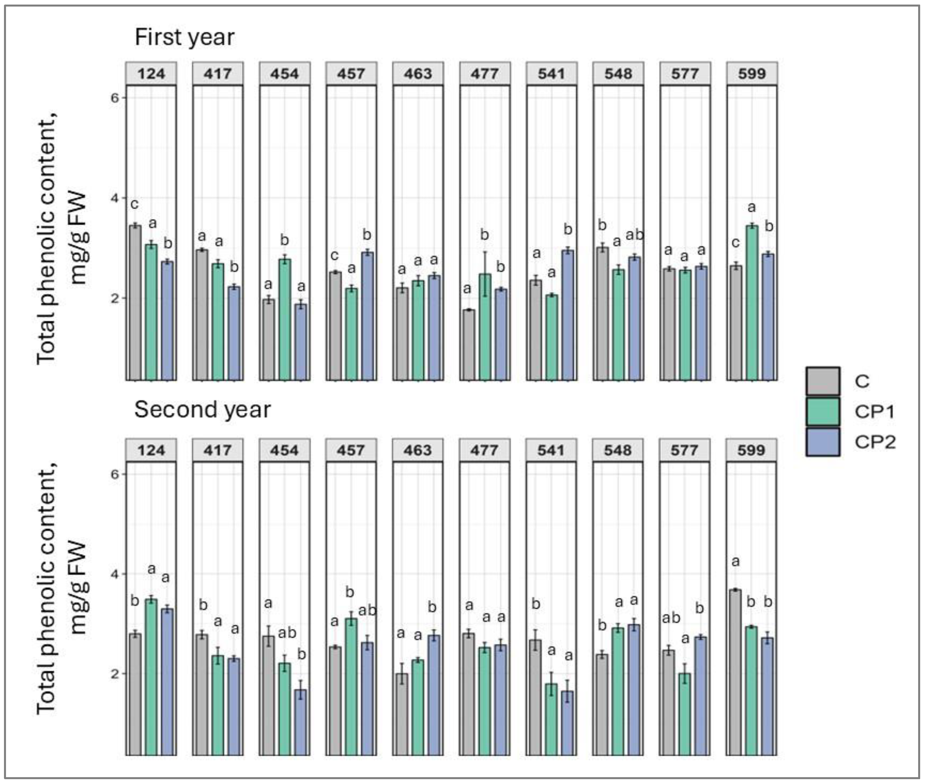 Plants 14 01404 g006