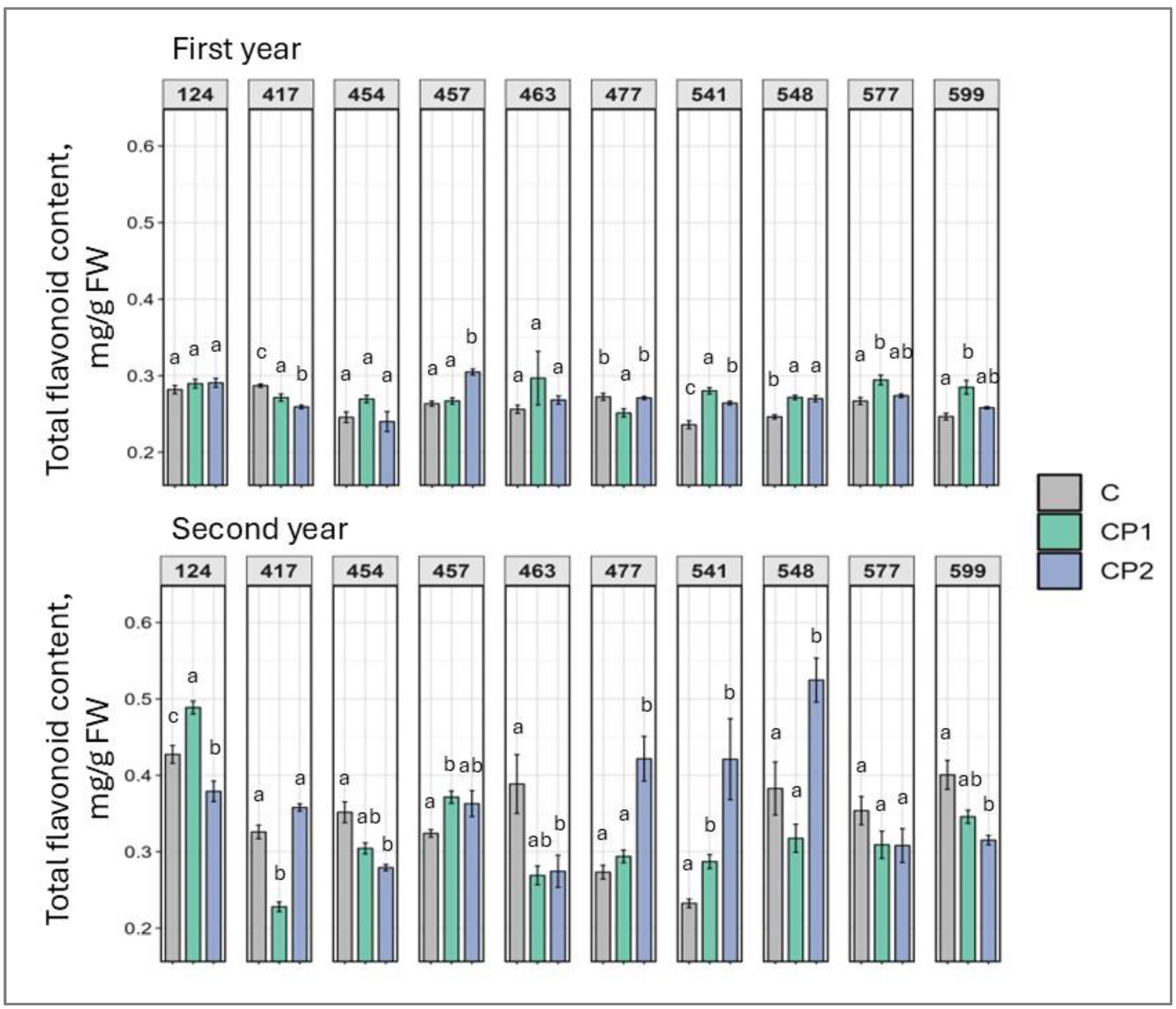 Plants 14 01404 g007