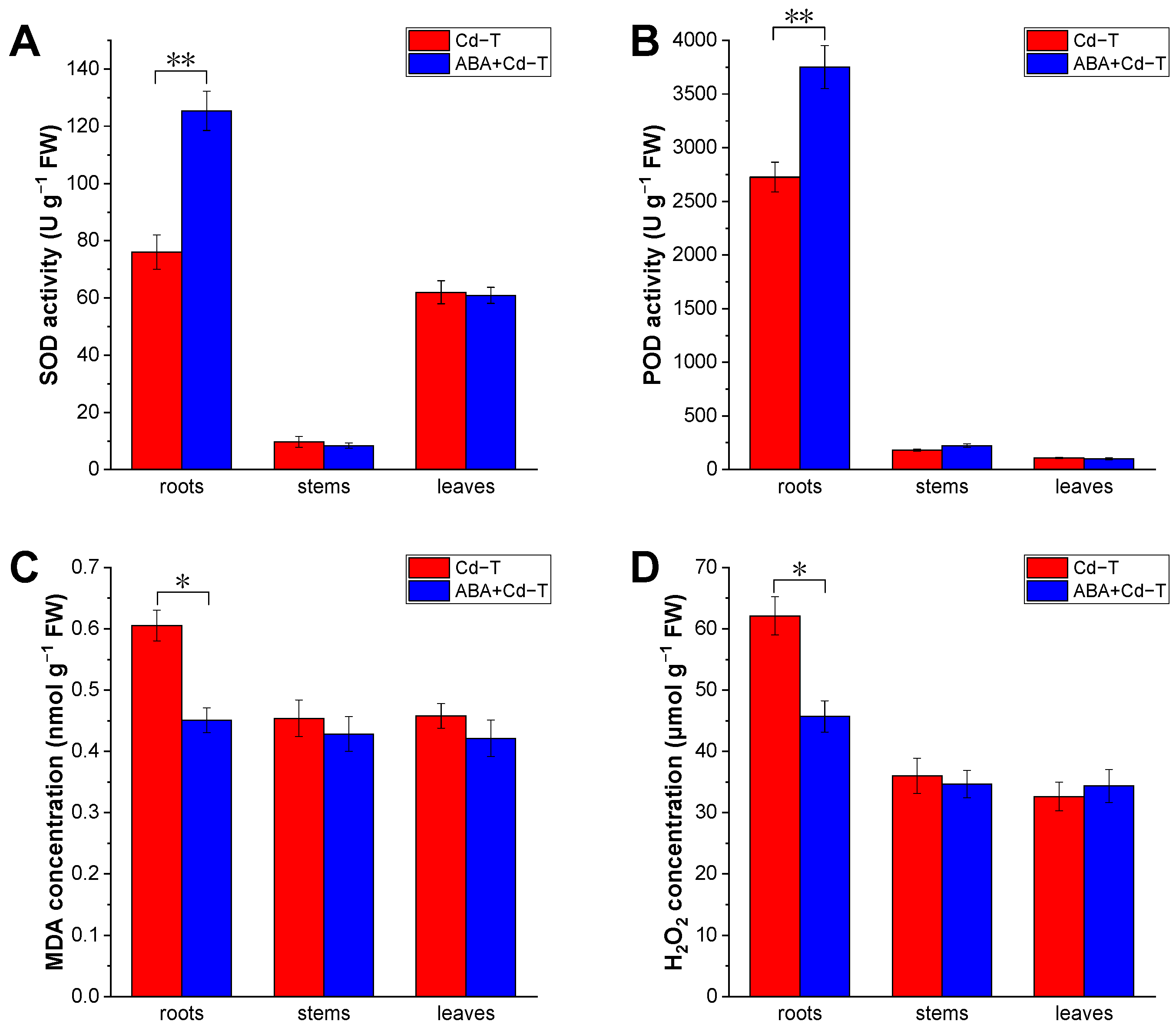 Plants 14 01405 g002