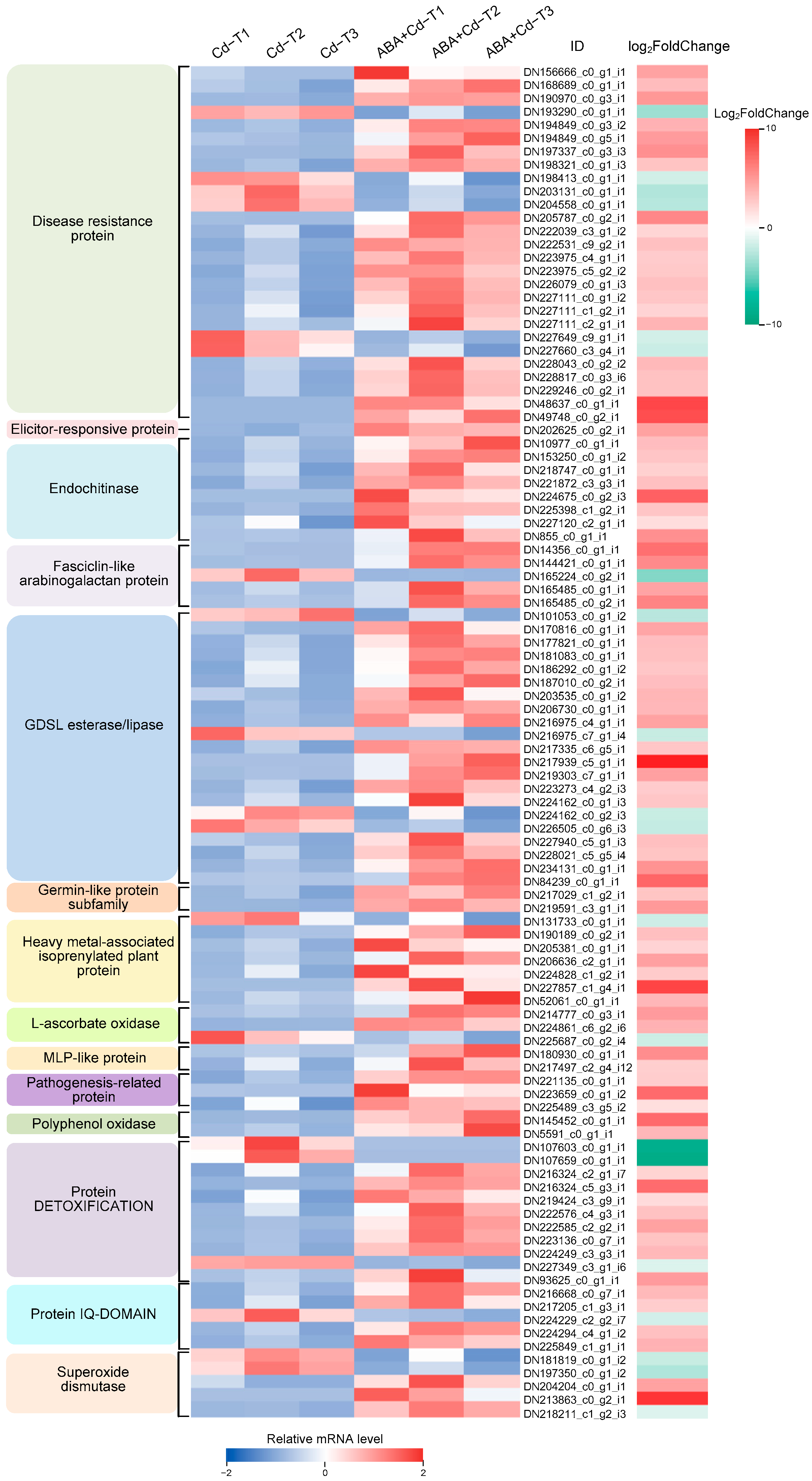 Plants 14 01405 g009