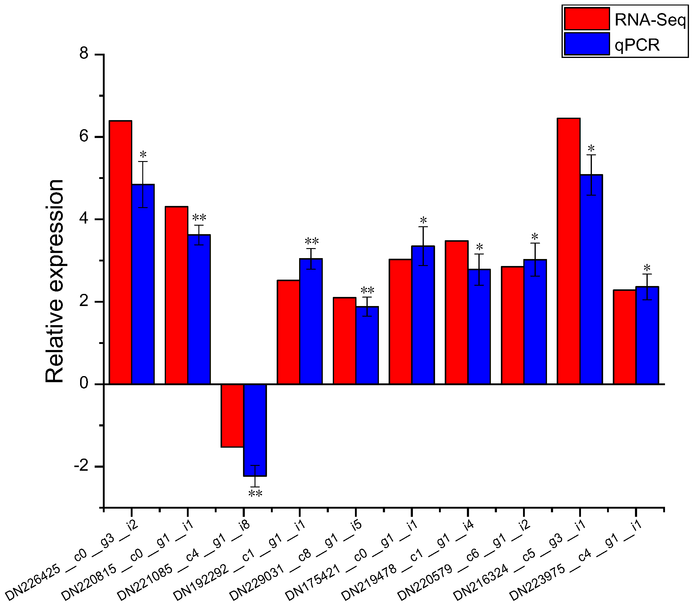 Plants 14 01405 g010