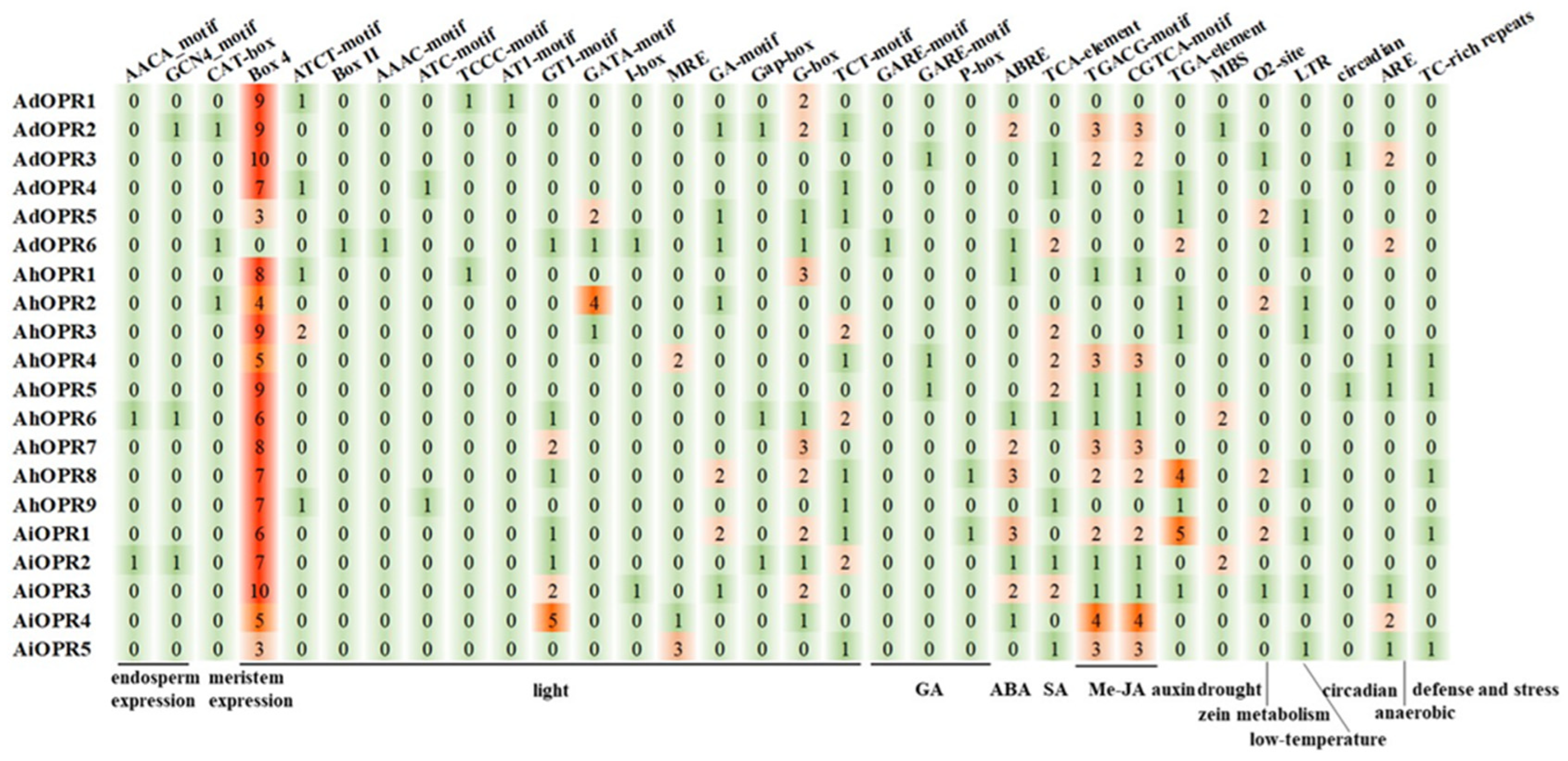 Plants 14 01408 g005