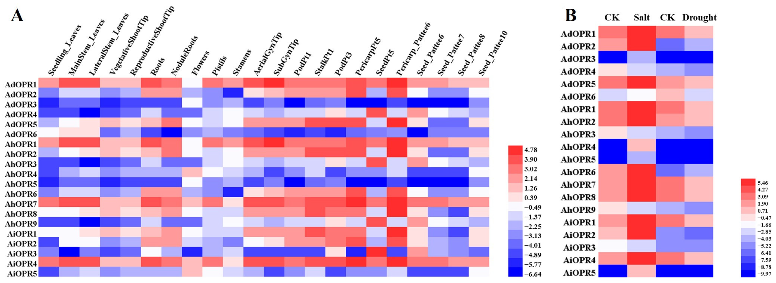 Plants 14 01408 g006