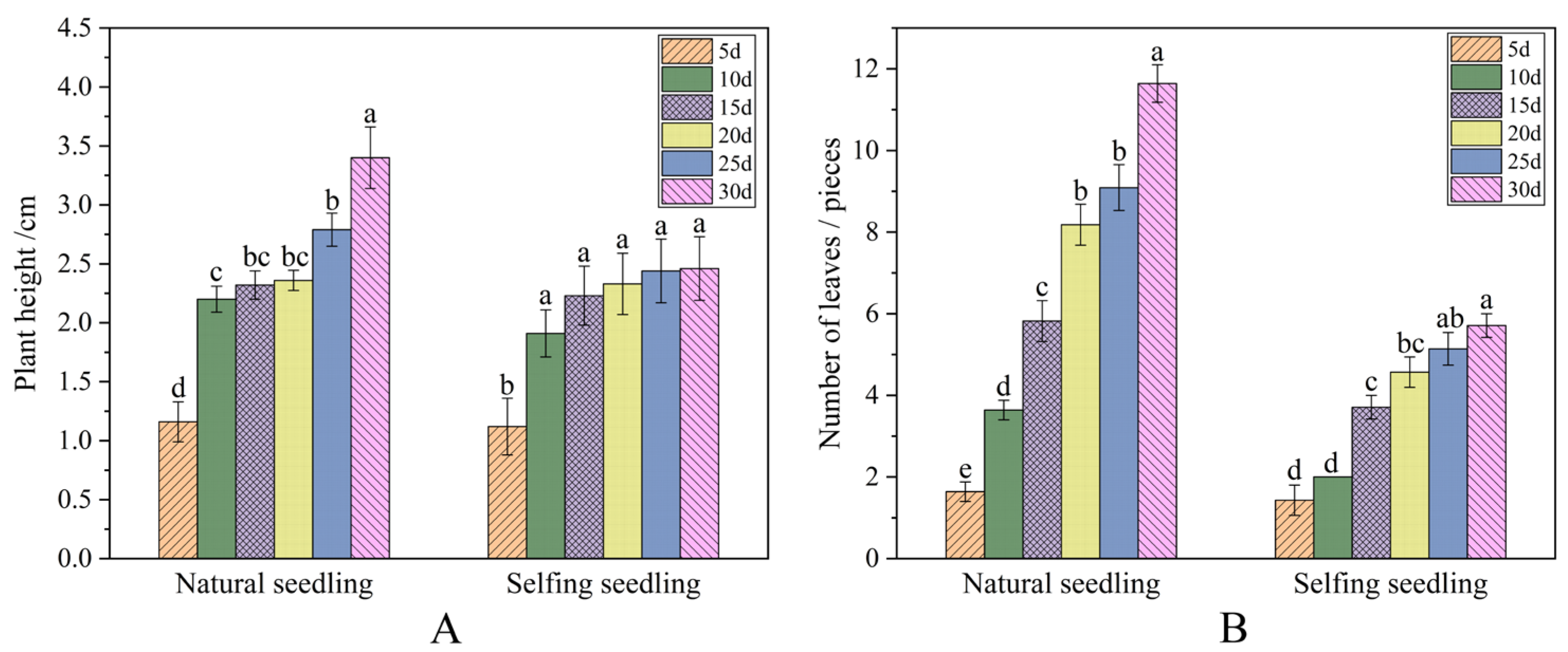 Plants 14 01410 g004