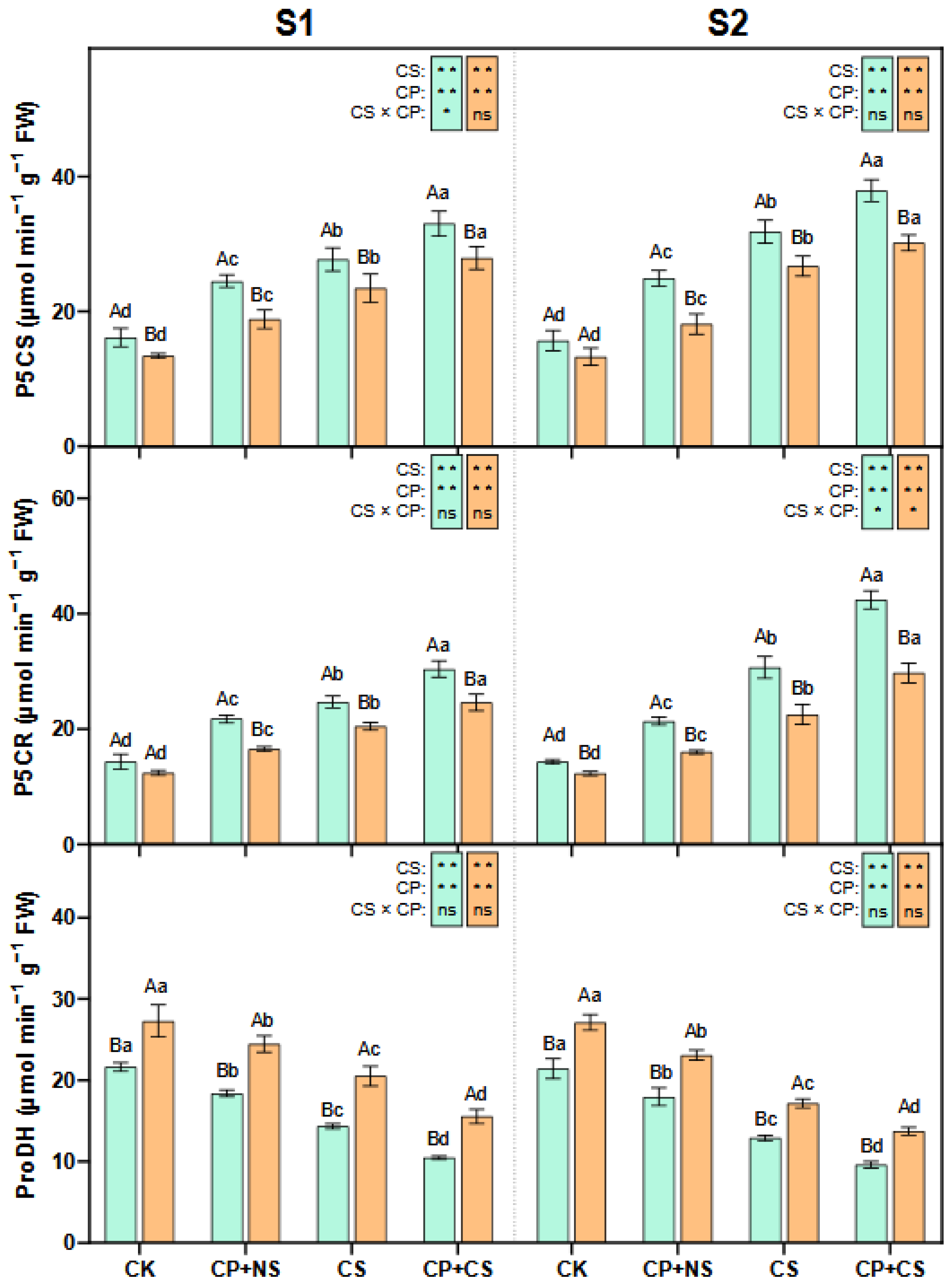 Plants 14 01415 g004