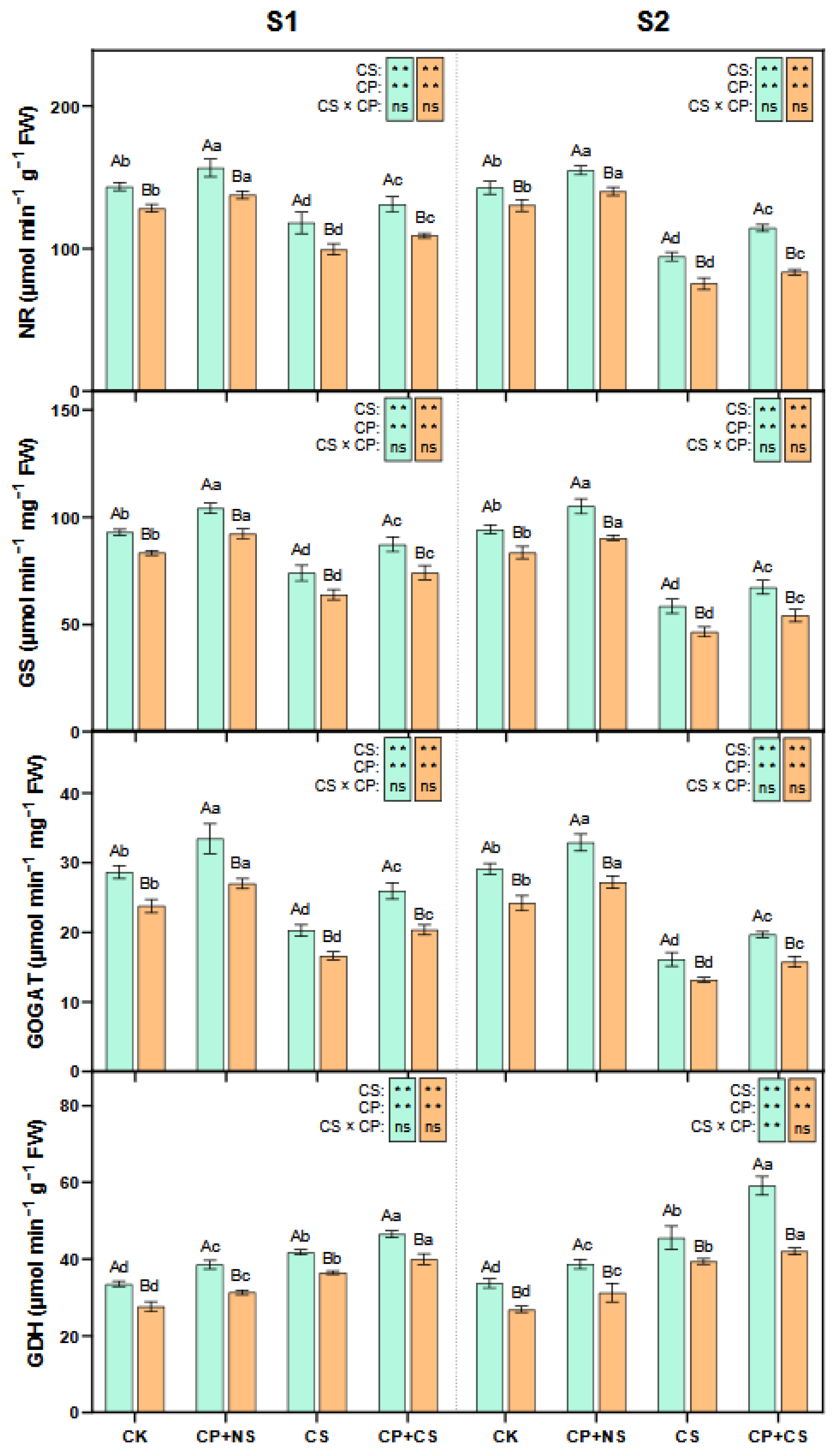 Plants 14 01415 g005