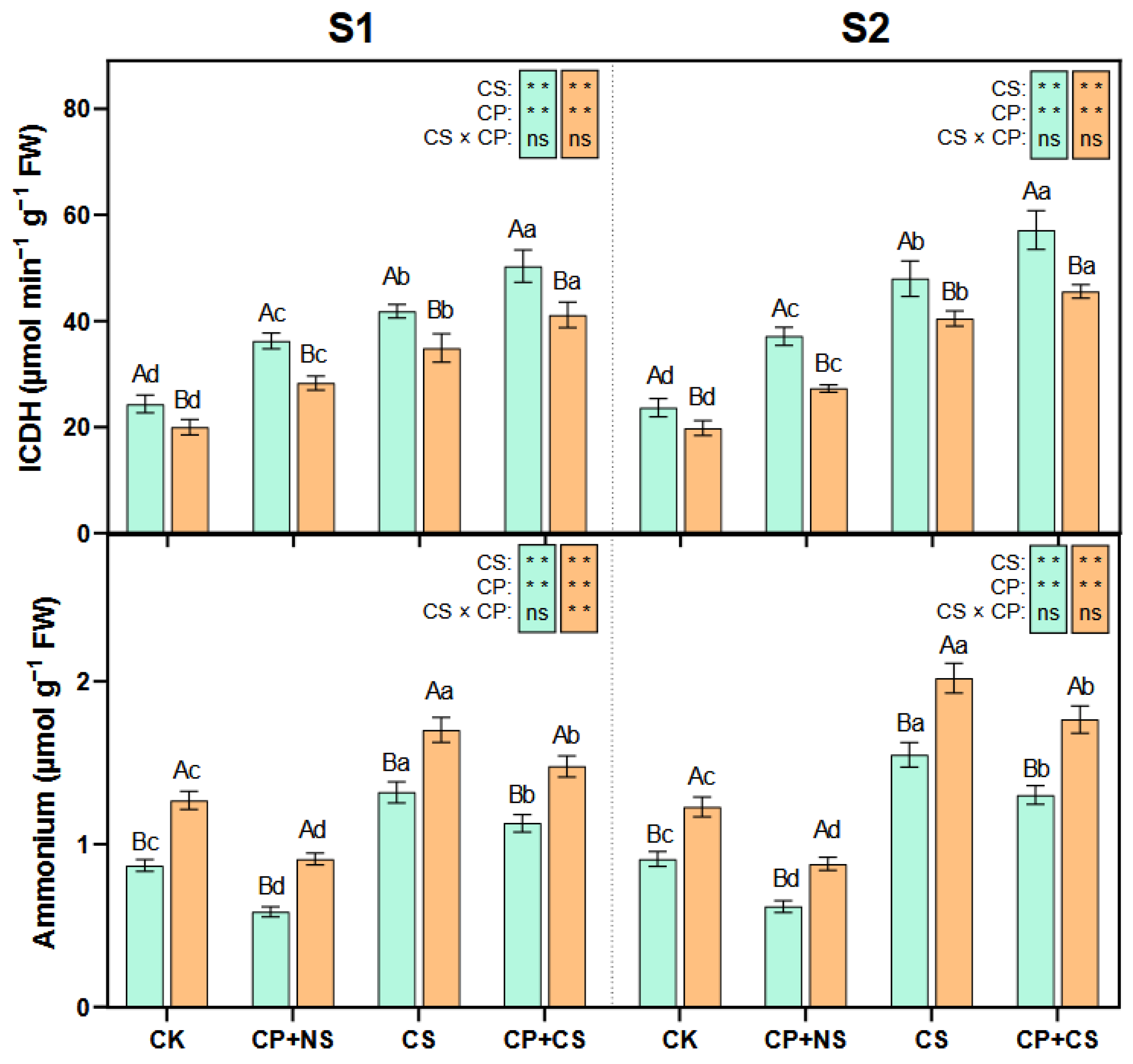 Plants 14 01415 g006