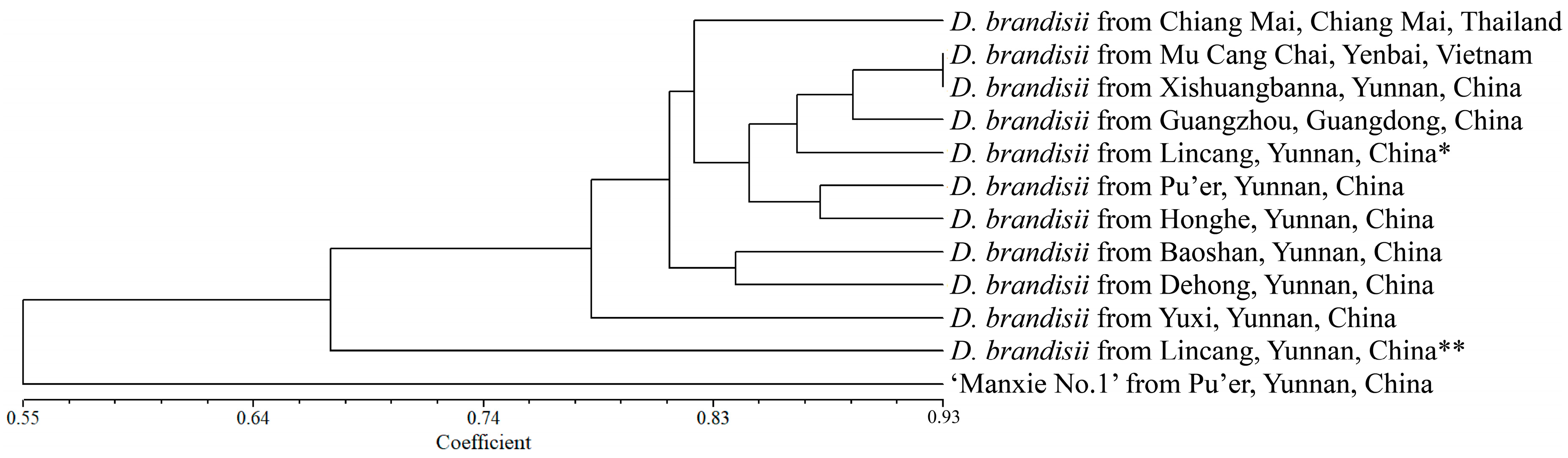 Plants 14 01416 g005