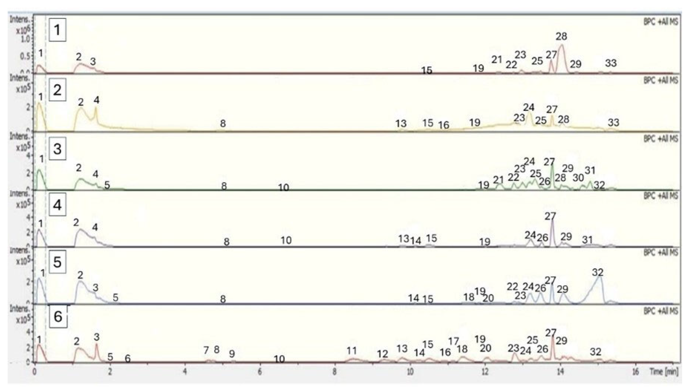 Plants 14 01418 g004