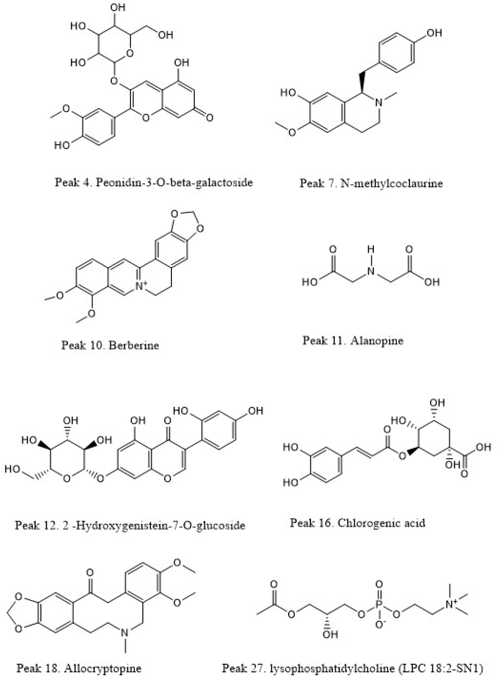Plants 14 01418 g005