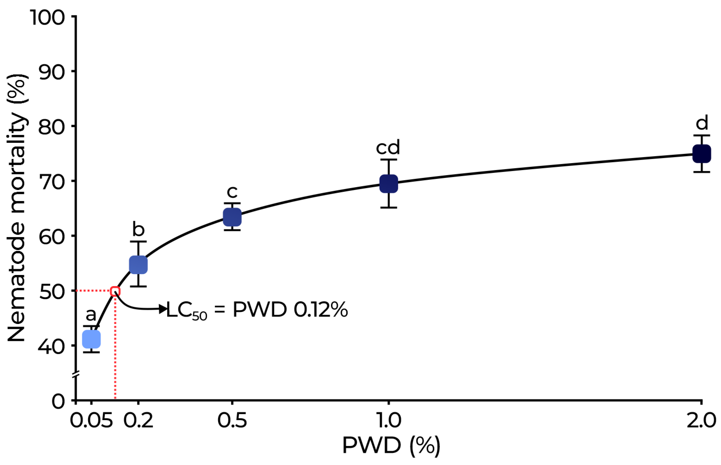 Plants 14 01420 g004