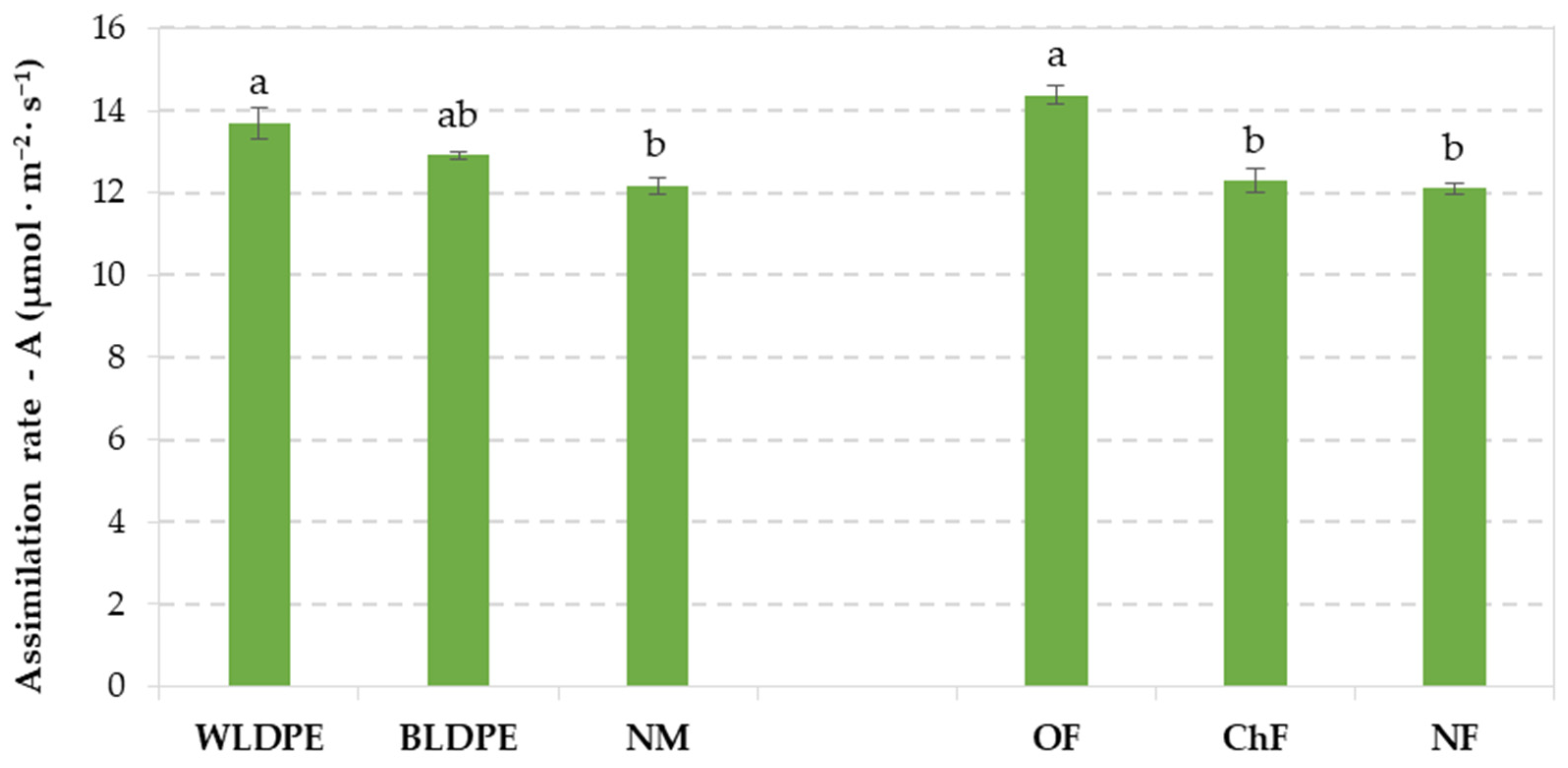 Plants 14 01421 g001 Plants 14 01421 g001
