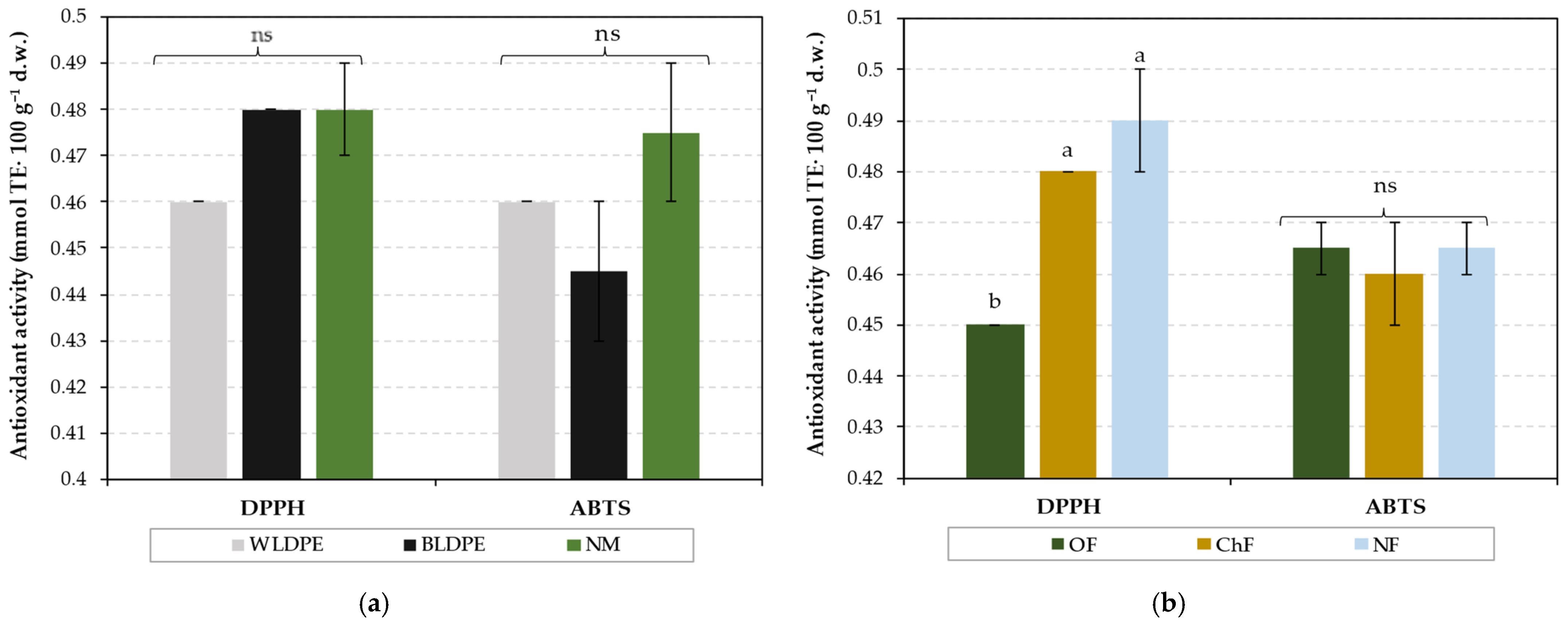 Plants 14 01421 g003 Plants 14 01421 g003