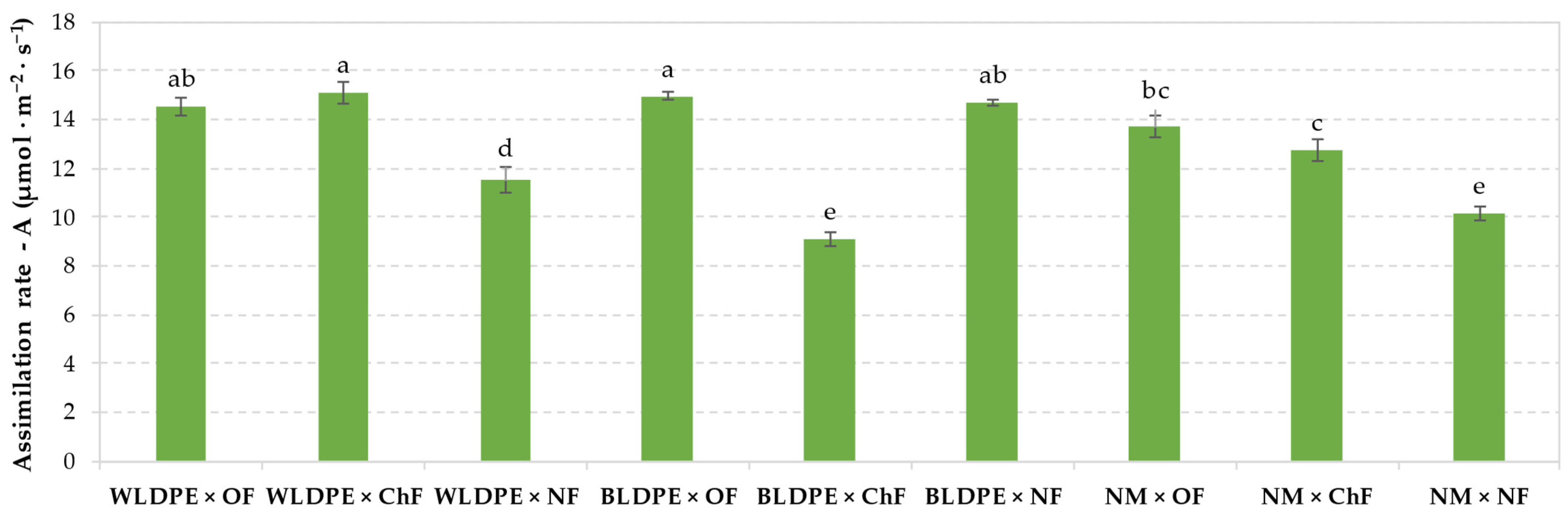 Plants 14 01421 g004 Plants 14 01421 g004