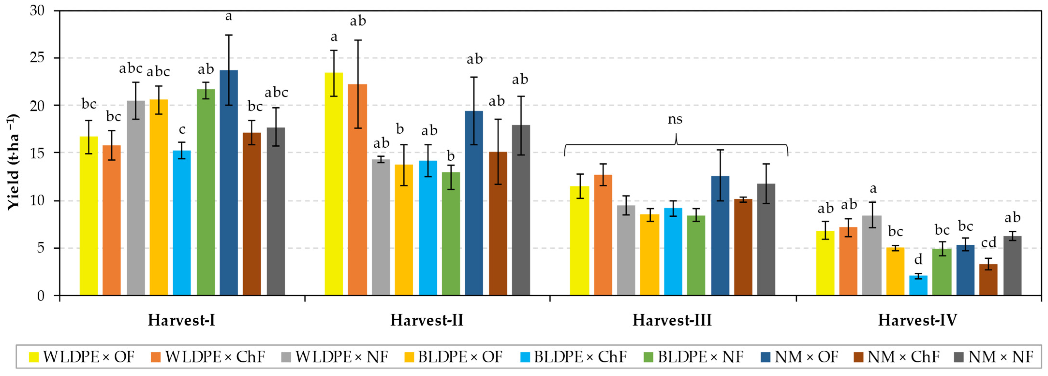 Plants 14 01421 g005 Plants 14 01421 g005