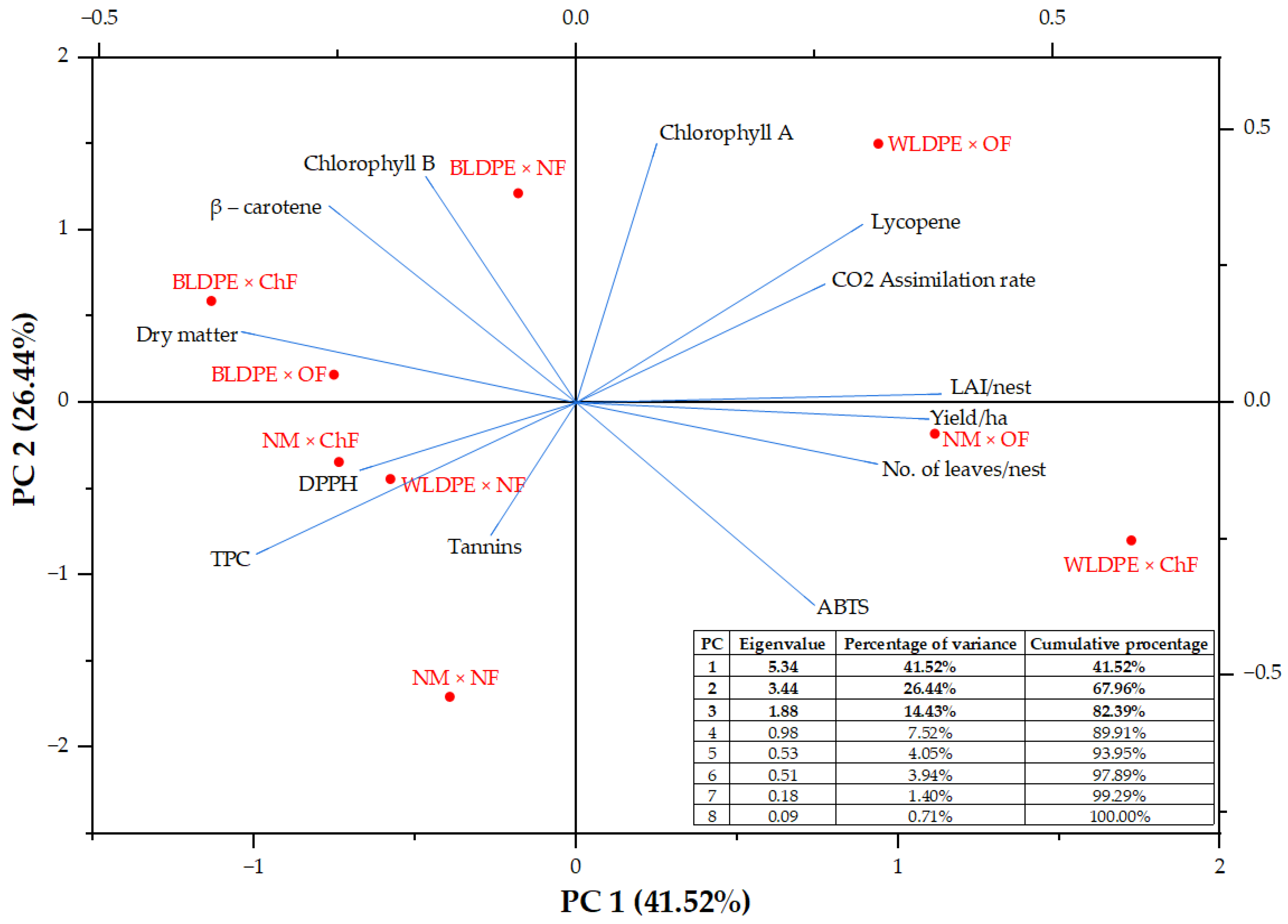 Plants 14 01421 g007 Plants 14 01421 g007