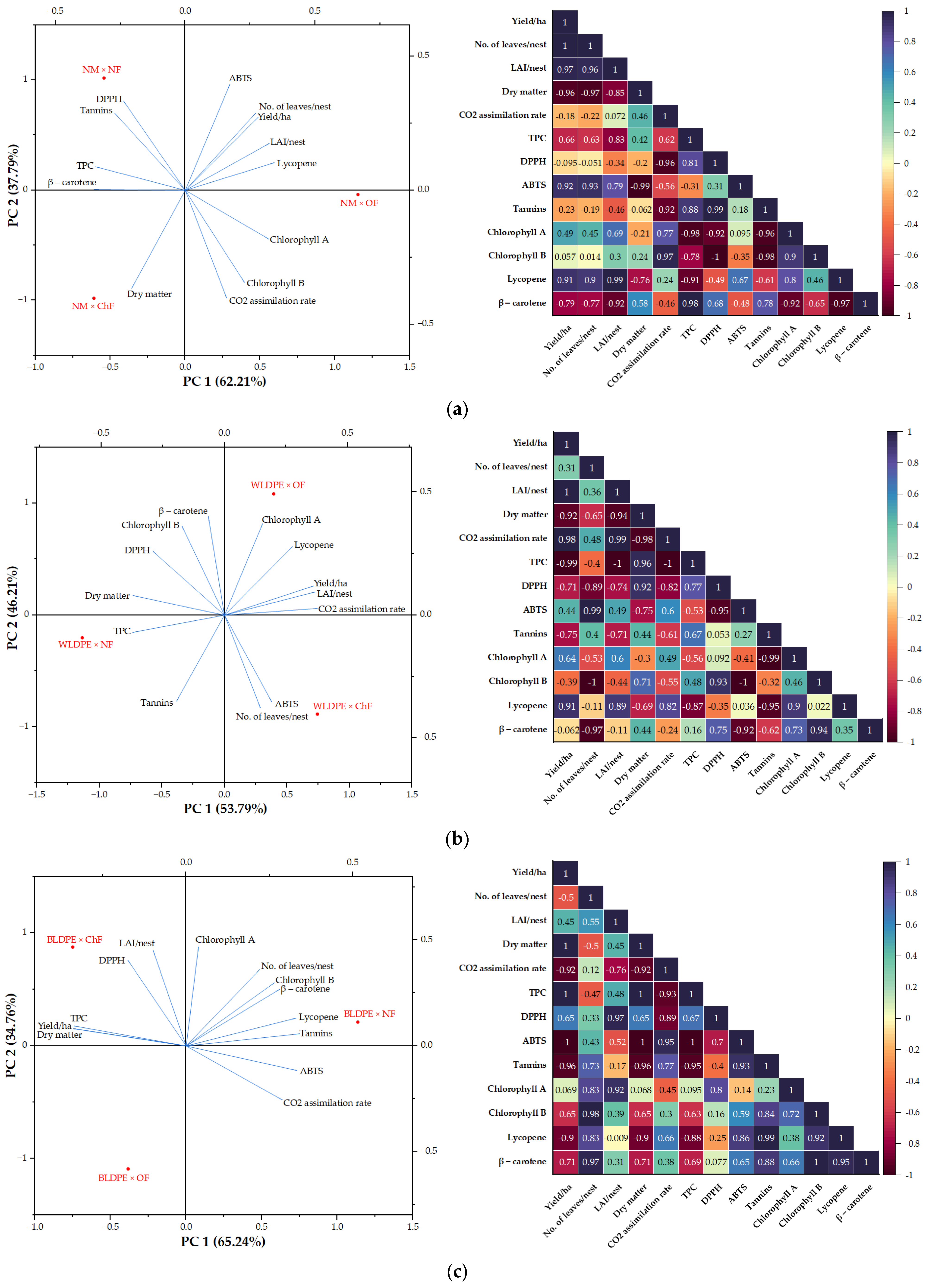 Plants 14 01421 g009 Plants 14 01421 g009