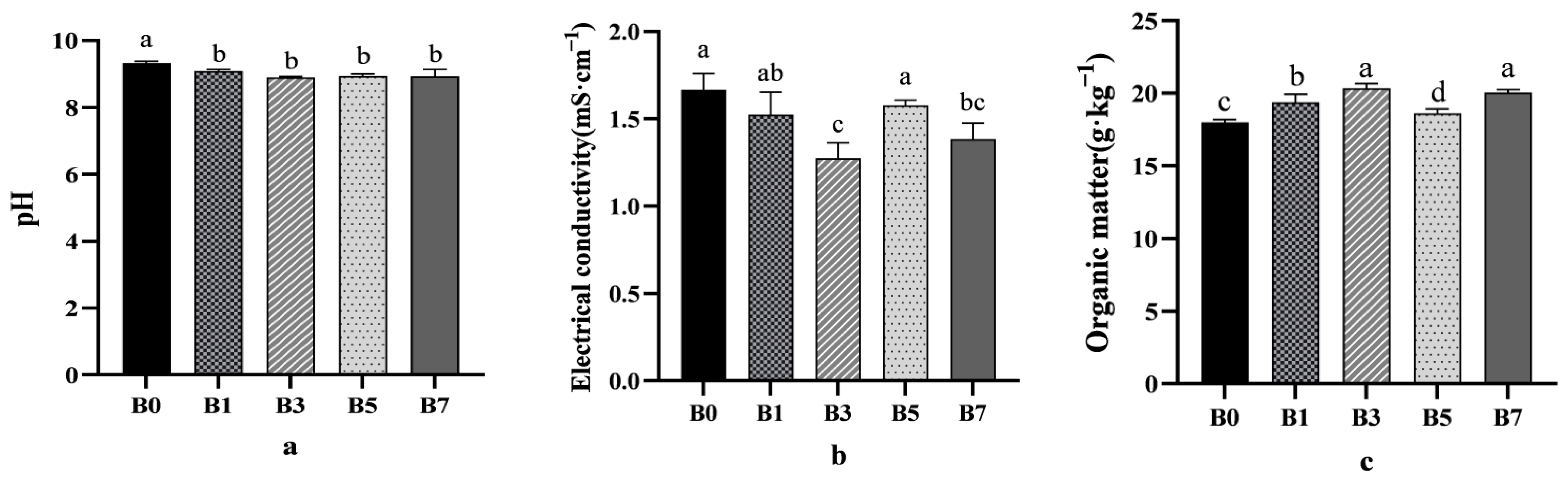 Plants 14 01423 g001a