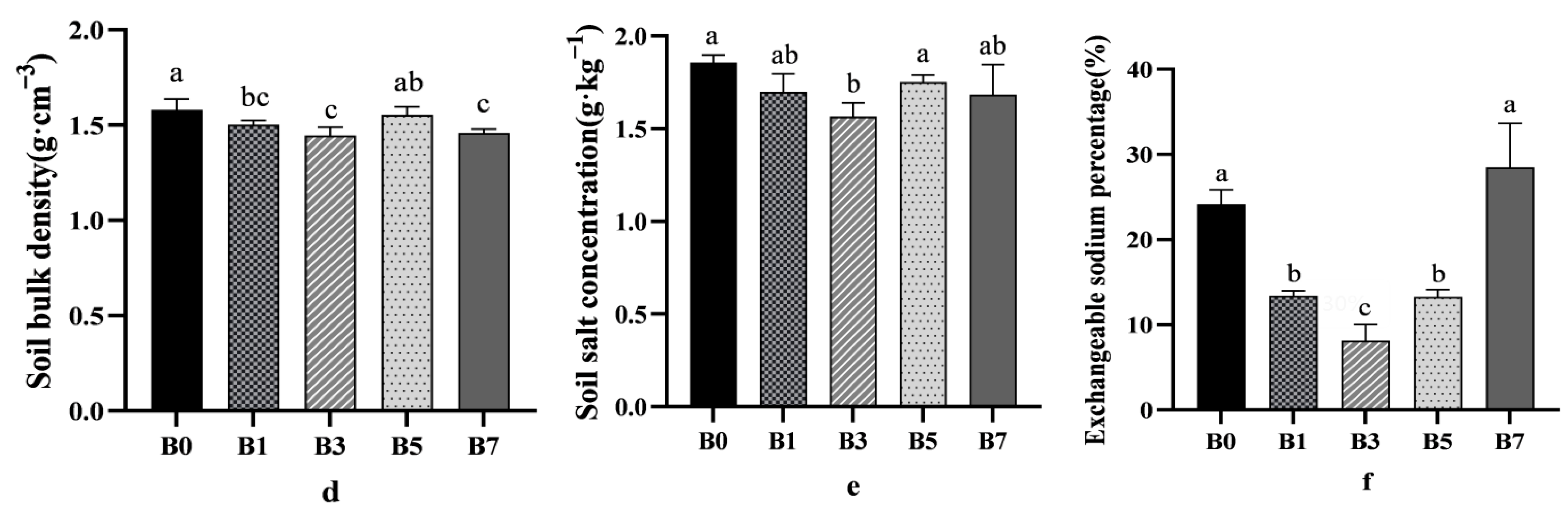 Plants 14 01423 g001b