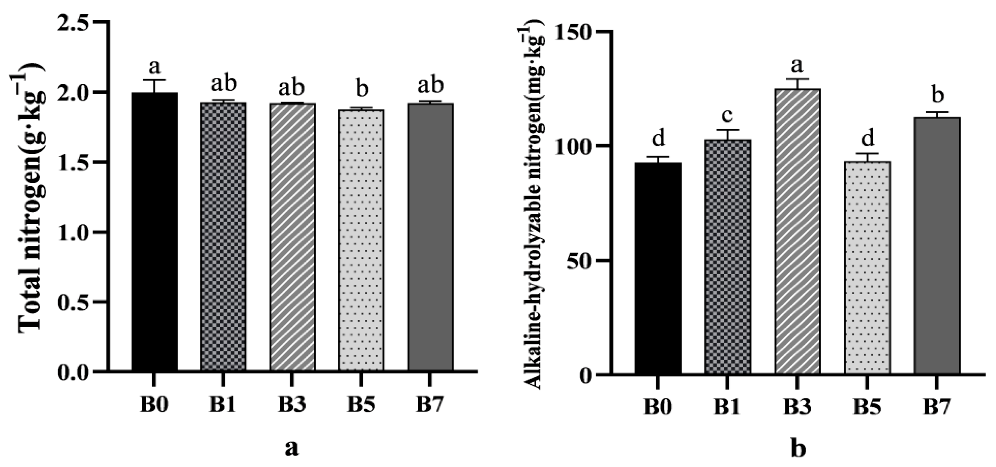 Plants 14 01423 g002a